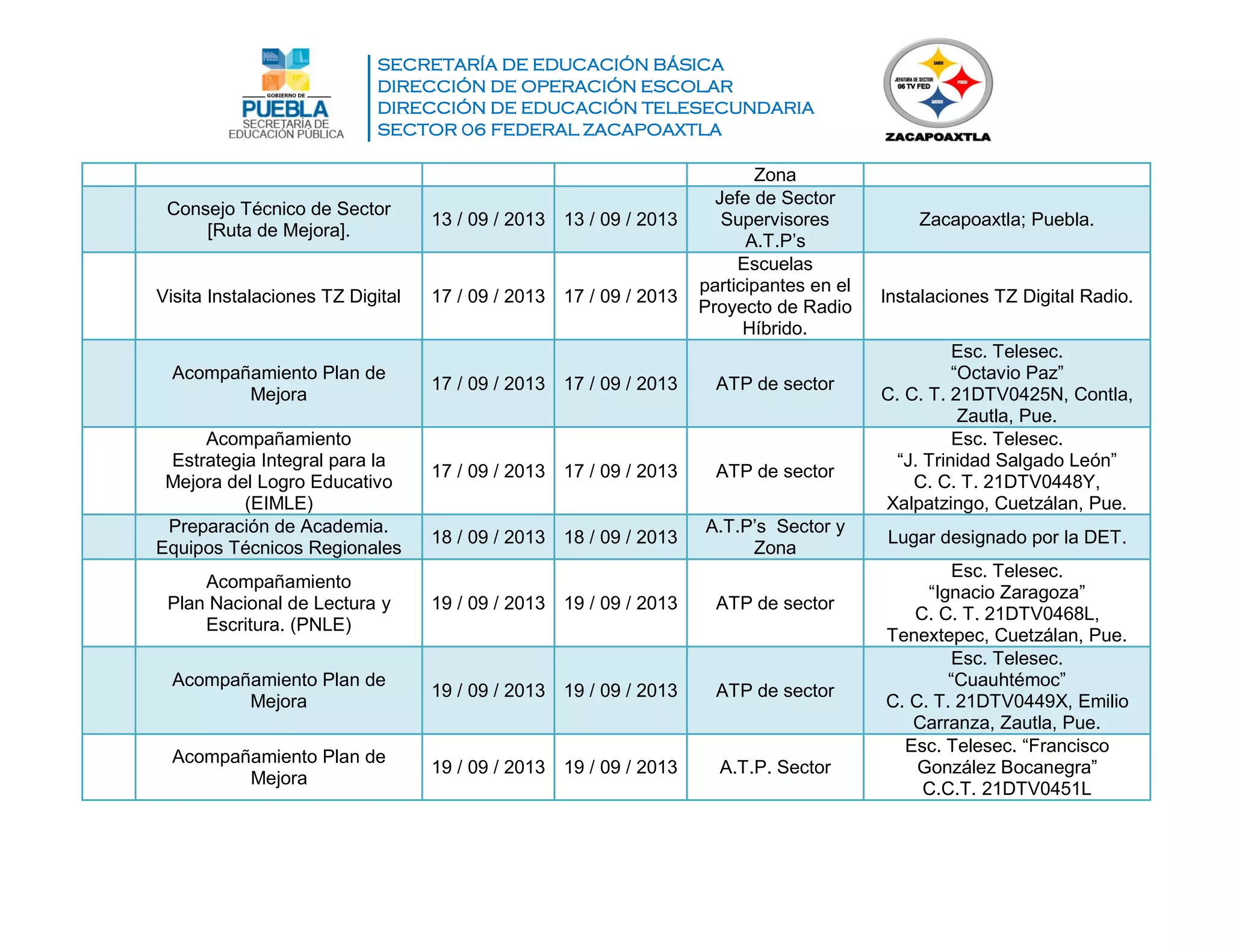 SECRETARÍA DE EDUCACIÓN BÁSICA
DIRECCIÓN DE OPERACIÓN ESCOLAR
DIRECCIÓN DE EDUCACIÓN TELESECUNDARIA
SECTOR 06 FEDERAL ZACAPOAXTLA
Zona
Consejo Técnico de Sector
[Ruta de Mejora].
13 / 09 / 2013 13 / 09 / 2013
Jefe de Sector
Supervisores
A.T.P’s
Zacapoaxtla; Puebla.
Visita Instalaciones TZ Digital 17 / 09 / 2013 17 / 09 / 2013
Escuelas
participantes en el
Proyecto de Radio
Híbrido.
Instalaciones TZ Digital Radio.
Acompañamiento Plan de
Mejora
17 / 09 / 2013 17 / 09 / 2013 ATP de sector
Esc. Telesec.
“Octavio Paz”
C. C. T. 21DTV0425N, Contla,
Zautla, Pue.
Acompañamiento
Estrategia Integral para la
Mejora del Logro Educativo
(EIMLE)
17 / 09 / 2013 17 / 09 / 2013 ATP de sector
Esc. Telesec.
“J. Trinidad Salgado León”
C. C. T. 21DTV0448Y,
Xalpatzingo, Cuetzálan, Pue.
Preparación de Academia.
Equipos Técnicos Regionales
18 / 09 / 2013 18 / 09 / 2013
A.T.P’s Sector y
Zona
Lugar designado por la DET.
Acompañamiento
Plan Nacional de Lectura y
Escritura. (PNLE)
19 / 09 / 2013 19 / 09 / 2013 ATP de sector
Esc. Telesec.
“Ignacio Zaragoza”
C. C. T. 21DTV0468L,
Tenextepec, Cuetzálan, Pue.
Acompañamiento Plan de
Mejora
19 / 09 / 2013 19 / 09 / 2013 ATP de sector
Esc. Telesec.
“Cuauhtémoc”
C. C. T. 21DTV0449X, Emilio
Carranza, Zautla, Pue.
Acompañamiento Plan de
Mejora
19 / 09 / 2013 19 / 09 / 2013 A.T.P. Sector
Esc. Telesec. “Francisco
González Bocanegra”
C.C.T. 21DTV0451L
 