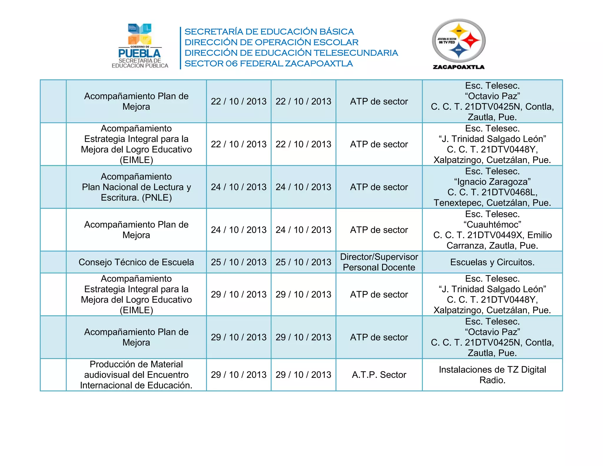 SECRETARÍA DE EDUCACIÓN BÁSICA
DIRECCIÓN DE OPERACIÓN ESCOLAR
DIRECCIÓN DE EDUCACIÓN TELESECUNDARIA
SECTOR 06 FEDERAL ZACAPOAXTLA
Acompañamiento Plan de
Mejora
22 / 10 / 2013 22 / 10 / 2013 ATP de sector
Esc. Telesec.
“Octavio Paz”
C. C. T. 21DTV0425N, Contla,
Zautla, Pue.
Acompañamiento
Estrategia Integral para la
Mejora del Logro Educativo
(EIMLE)
22 / 10 / 2013 22 / 10 / 2013 ATP de sector
Esc. Telesec.
“J. Trinidad Salgado León”
C. C. T. 21DTV0448Y,
Xalpatzingo, Cuetzálan, Pue.
Acompañamiento
Plan Nacional de Lectura y
Escritura. (PNLE)
24 / 10 / 2013 24 / 10 / 2013 ATP de sector
Esc. Telesec.
“Ignacio Zaragoza”
C. C. T. 21DTV0468L,
Tenextepec, Cuetzálan, Pue.
Acompañamiento Plan de
Mejora
24 / 10 / 2013 24 / 10 / 2013 ATP de sector
Esc. Telesec.
“Cuauhtémoc”
C. C. T. 21DTV0449X, Emilio
Carranza, Zautla, Pue.
Consejo Técnico de Escuela 25 / 10 / 2013 25 / 10 / 2013
Director/Supervisor
Personal Docente
Escuelas y Circuitos.
Acompañamiento
Estrategia Integral para la
Mejora del Logro Educativo
(EIMLE)
29 / 10 / 2013 29 / 10 / 2013 ATP de sector
Esc. Telesec.
“J. Trinidad Salgado León”
C. C. T. 21DTV0448Y,
Xalpatzingo, Cuetzálan, Pue.
Acompañamiento Plan de
Mejora
29 / 10 / 2013 29 / 10 / 2013 ATP de sector
Esc. Telesec.
“Octavio Paz”
C. C. T. 21DTV0425N, Contla,
Zautla, Pue.
Producción de Material
audiovisual del Encuentro
Internacional de Educación.
29 / 10 / 2013 29 / 10 / 2013 A.T.P. Sector
Instalaciones de TZ Digital
Radio.
 