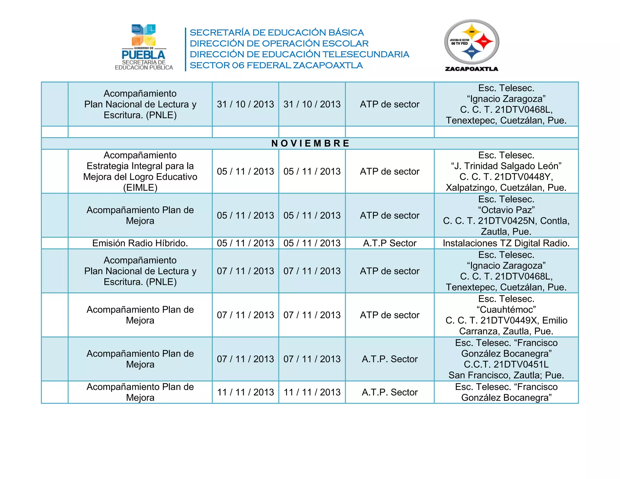 SECRETARÍA DE EDUCACIÓN BÁSICA
DIRECCIÓN DE OPERACIÓN ESCOLAR
DIRECCIÓN DE EDUCACIÓN TELESECUNDARIA
SECTOR 06 FEDERAL ZACAPOAXTLA
Acompañamiento
Plan Nacional de Lectura y
Escritura. (PNLE)
31 / 10 / 2013 31 / 10 / 2013 ATP de sector
Esc. Telesec.
“Ignacio Zaragoza”
C. C. T. 21DTV0468L,
Tenextepec, Cuetzálan, Pue.
N O V I E M B R E
Acompañamiento
Estrategia Integral para la
Mejora del Logro Educativo
(EIMLE)
05 / 11 / 2013 05 / 11 / 2013 ATP de sector
Esc. Telesec.
“J. Trinidad Salgado León”
C. C. T. 21DTV0448Y,
Xalpatzingo, Cuetzálan, Pue.
Acompañamiento Plan de
Mejora
05 / 11 / 2013 05 / 11 / 2013 ATP de sector
Esc. Telesec.
“Octavio Paz”
C. C. T. 21DTV0425N, Contla,
Zautla, Pue.
Emisión Radio Híbrido. 05 / 11 / 2013 05 / 11 / 2013 A.T.P Sector Instalaciones TZ Digital Radio.
Acompañamiento
Plan Nacional de Lectura y
Escritura. (PNLE)
07 / 11 / 2013 07 / 11 / 2013 ATP de sector
Esc. Telesec.
“Ignacio Zaragoza”
C. C. T. 21DTV0468L,
Tenextepec, Cuetzálan, Pue.
Acompañamiento Plan de
Mejora
07 / 11 / 2013 07 / 11 / 2013 ATP de sector
Esc. Telesec.
“Cuauhtémoc”
C. C. T. 21DTV0449X, Emilio
Carranza, Zautla, Pue.
Acompañamiento Plan de
Mejora
07 / 11 / 2013 07 / 11 / 2013 A.T.P. Sector
Esc. Telesec. “Francisco
González Bocanegra”
C.C.T. 21DTV0451L
San Francisco, Zautla; Pue.
Acompañamiento Plan de
Mejora
11 / 11 / 2013 11 / 11 / 2013 A.T.P. Sector
Esc. Telesec. “Francisco
González Bocanegra”
 