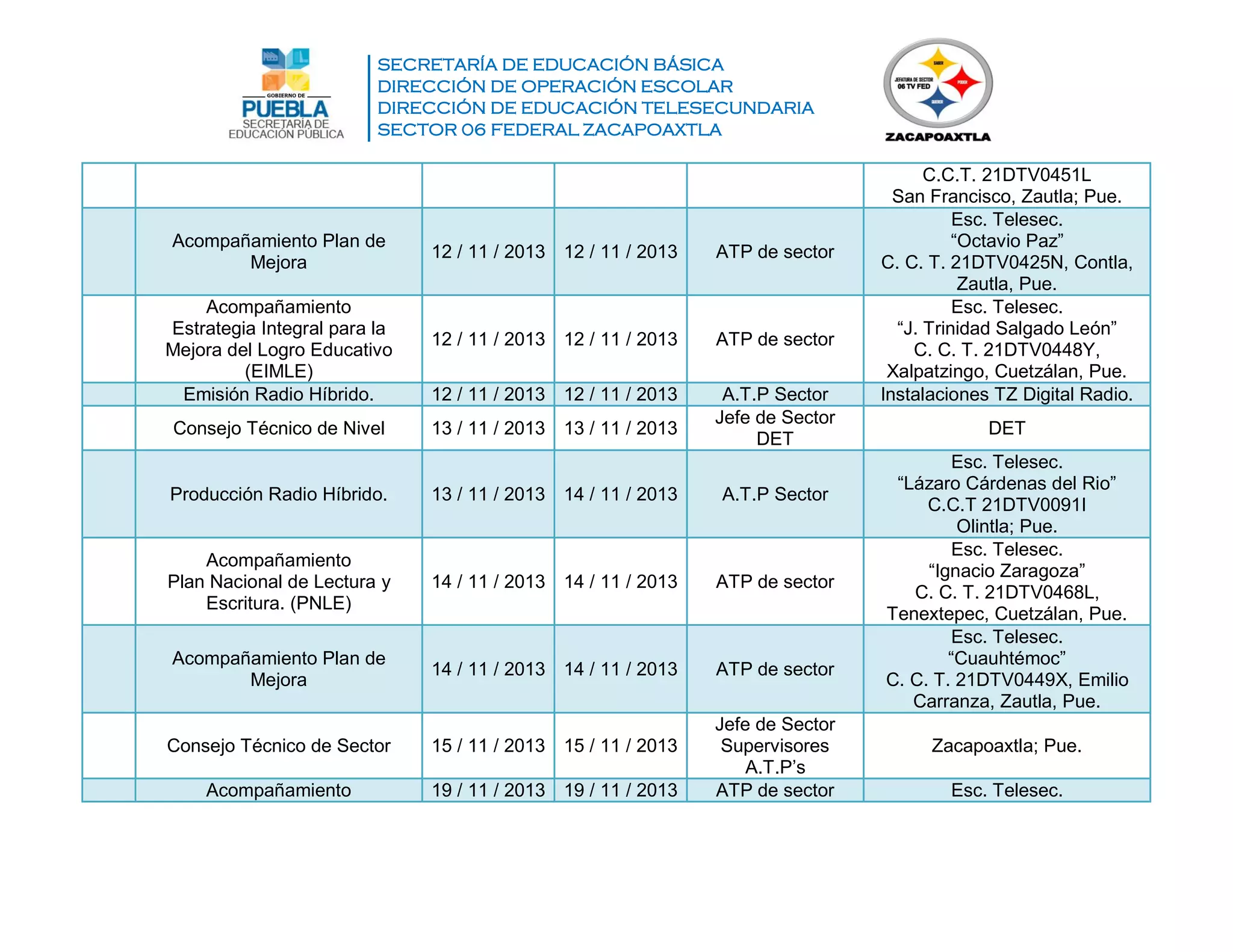 SECRETARÍA DE EDUCACIÓN BÁSICA
DIRECCIÓN DE OPERACIÓN ESCOLAR
DIRECCIÓN DE EDUCACIÓN TELESECUNDARIA
SECTOR 06 FEDERAL ZACAPOAXTLA
C.C.T. 21DTV0451L
San Francisco, Zautla; Pue.
Acompañamiento Plan de
Mejora
12 / 11 / 2013 12 / 11 / 2013 ATP de sector
Esc. Telesec.
“Octavio Paz”
C. C. T. 21DTV0425N, Contla,
Zautla, Pue.
Acompañamiento
Estrategia Integral para la
Mejora del Logro Educativo
(EIMLE)
12 / 11 / 2013 12 / 11 / 2013 ATP de sector
Esc. Telesec.
“J. Trinidad Salgado León”
C. C. T. 21DTV0448Y,
Xalpatzingo, Cuetzálan, Pue.
Emisión Radio Híbrido. 12 / 11 / 2013 12 / 11 / 2013 A.T.P Sector Instalaciones TZ Digital Radio.
Consejo Técnico de Nivel 13 / 11 / 2013 13 / 11 / 2013
Jefe de Sector
DET
DET
Producción Radio Híbrido. 13 / 11 / 2013 14 / 11 / 2013 A.T.P Sector
Esc. Telesec.
“Lázaro Cárdenas del Rio”
C.C.T 21DTV0091I
Olintla; Pue.
Acompañamiento
Plan Nacional de Lectura y
Escritura. (PNLE)
14 / 11 / 2013 14 / 11 / 2013 ATP de sector
Esc. Telesec.
“Ignacio Zaragoza”
C. C. T. 21DTV0468L,
Tenextepec, Cuetzálan, Pue.
Acompañamiento Plan de
Mejora
14 / 11 / 2013 14 / 11 / 2013 ATP de sector
Esc. Telesec.
“Cuauhtémoc”
C. C. T. 21DTV0449X, Emilio
Carranza, Zautla, Pue.
Consejo Técnico de Sector 15 / 11 / 2013 15 / 11 / 2013
Jefe de Sector
Supervisores
A.T.P’s
Zacapoaxtla; Pue.
Acompañamiento 19 / 11 / 2013 19 / 11 / 2013 ATP de sector Esc. Telesec.
 