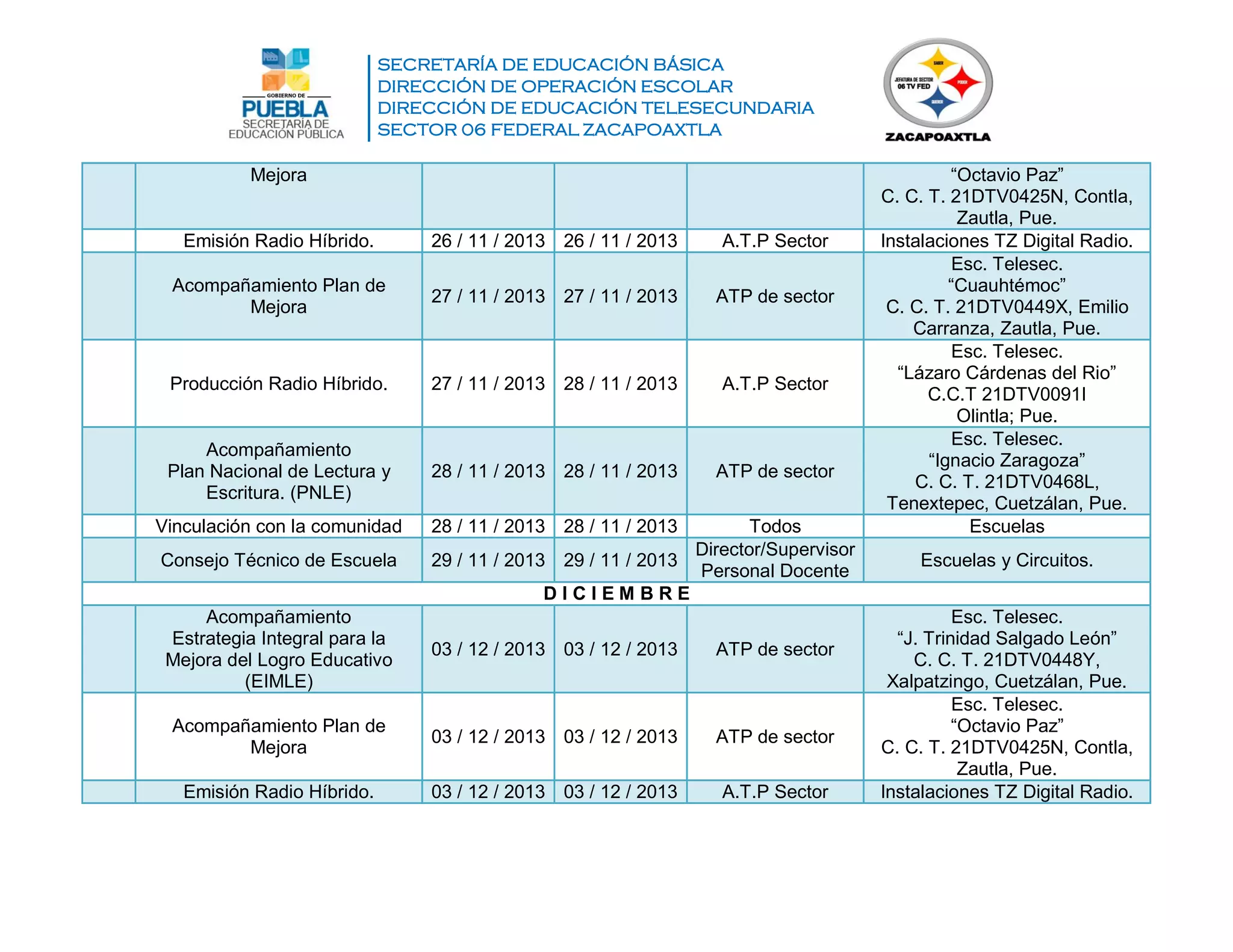 SECRETARÍA DE EDUCACIÓN BÁSICA
DIRECCIÓN DE OPERACIÓN ESCOLAR
DIRECCIÓN DE EDUCACIÓN TELESECUNDARIA
SECTOR 06 FEDERAL ZACAPOAXTLA
Mejora “Octavio Paz”
C. C. T. 21DTV0425N, Contla,
Zautla, Pue.
Emisión Radio Híbrido. 26 / 11 / 2013 26 / 11 / 2013 A.T.P Sector Instalaciones TZ Digital Radio.
Acompañamiento Plan de
Mejora
27 / 11 / 2013 27 / 11 / 2013 ATP de sector
Esc. Telesec.
“Cuauhtémoc”
C. C. T. 21DTV0449X, Emilio
Carranza, Zautla, Pue.
Producción Radio Híbrido. 27 / 11 / 2013 28 / 11 / 2013 A.T.P Sector
Esc. Telesec.
“Lázaro Cárdenas del Rio”
C.C.T 21DTV0091I
Olintla; Pue.
Acompañamiento
Plan Nacional de Lectura y
Escritura. (PNLE)
28 / 11 / 2013 28 / 11 / 2013 ATP de sector
Esc. Telesec.
“Ignacio Zaragoza”
C. C. T. 21DTV0468L,
Tenextepec, Cuetzálan, Pue.
Vinculación con la comunidad 28 / 11 / 2013 28 / 11 / 2013 Todos Escuelas
Consejo Técnico de Escuela 29 / 11 / 2013 29 / 11 / 2013
Director/Supervisor
Personal Docente
Escuelas y Circuitos.
D I C I E M B R E
Acompañamiento
Estrategia Integral para la
Mejora del Logro Educativo
(EIMLE)
03 / 12 / 2013 03 / 12 / 2013 ATP de sector
Esc. Telesec.
“J. Trinidad Salgado León”
C. C. T. 21DTV0448Y,
Xalpatzingo, Cuetzálan, Pue.
Acompañamiento Plan de
Mejora
03 / 12 / 2013 03 / 12 / 2013 ATP de sector
Esc. Telesec.
“Octavio Paz”
C. C. T. 21DTV0425N, Contla,
Zautla, Pue.
Emisión Radio Híbrido. 03 / 12 / 2013 03 / 12 / 2013 A.T.P Sector Instalaciones TZ Digital Radio.
 