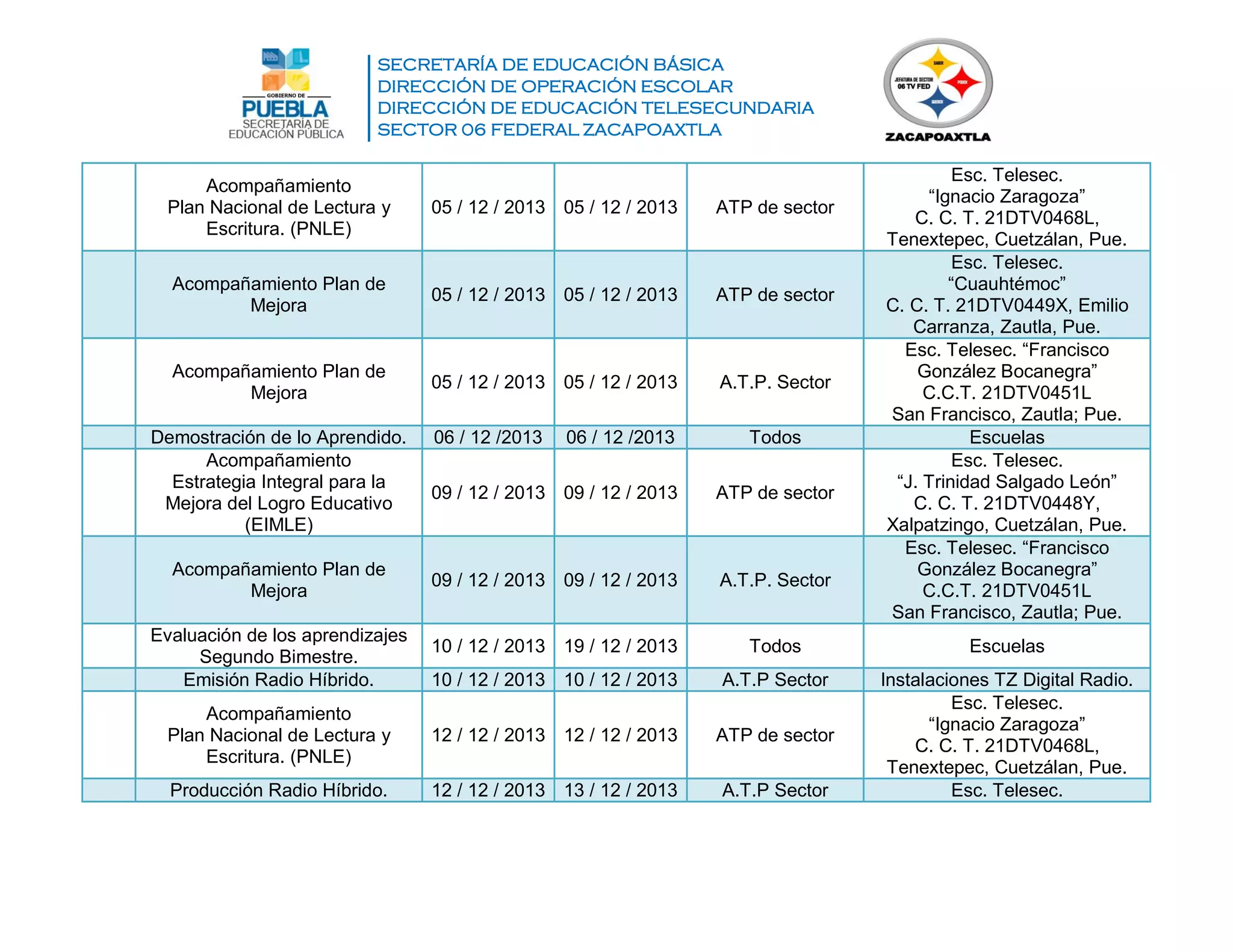 SECRETARÍA DE EDUCACIÓN BÁSICA
DIRECCIÓN DE OPERACIÓN ESCOLAR
DIRECCIÓN DE EDUCACIÓN TELESECUNDARIA
SECTOR 06 FEDERAL ZACAPOAXTLA
Acompañamiento
Plan Nacional de Lectura y
Escritura. (PNLE)
05 / 12 / 2013 05 / 12 / 2013 ATP de sector
Esc. Telesec.
“Ignacio Zaragoza”
C. C. T. 21DTV0468L,
Tenextepec, Cuetzálan, Pue.
Acompañamiento Plan de
Mejora
05 / 12 / 2013 05 / 12 / 2013 ATP de sector
Esc. Telesec.
“Cuauhtémoc”
C. C. T. 21DTV0449X, Emilio
Carranza, Zautla, Pue.
Acompañamiento Plan de
Mejora
05 / 12 / 2013 05 / 12 / 2013 A.T.P. Sector
Esc. Telesec. “Francisco
González Bocanegra”
C.C.T. 21DTV0451L
San Francisco, Zautla; Pue.
Demostración de lo Aprendido. 06 / 12 /2013 06 / 12 /2013 Todos Escuelas
Acompañamiento
Estrategia Integral para la
Mejora del Logro Educativo
(EIMLE)
09 / 12 / 2013 09 / 12 / 2013 ATP de sector
Esc. Telesec.
“J. Trinidad Salgado León”
C. C. T. 21DTV0448Y,
Xalpatzingo, Cuetzálan, Pue.
Acompañamiento Plan de
Mejora
09 / 12 / 2013 09 / 12 / 2013 A.T.P. Sector
Esc. Telesec. “Francisco
González Bocanegra”
C.C.T. 21DTV0451L
San Francisco, Zautla; Pue.
Evaluación de los aprendizajes
Segundo Bimestre.
10 / 12 / 2013 19 / 12 / 2013 Todos Escuelas
Emisión Radio Híbrido. 10 / 12 / 2013 10 / 12 / 2013 A.T.P Sector Instalaciones TZ Digital Radio.
Acompañamiento
Plan Nacional de Lectura y
Escritura. (PNLE)
12 / 12 / 2013 12 / 12 / 2013 ATP de sector
Esc. Telesec.
“Ignacio Zaragoza”
C. C. T. 21DTV0468L,
Tenextepec, Cuetzálan, Pue.
Producción Radio Híbrido. 12 / 12 / 2013 13 / 12 / 2013 A.T.P Sector Esc. Telesec.
 