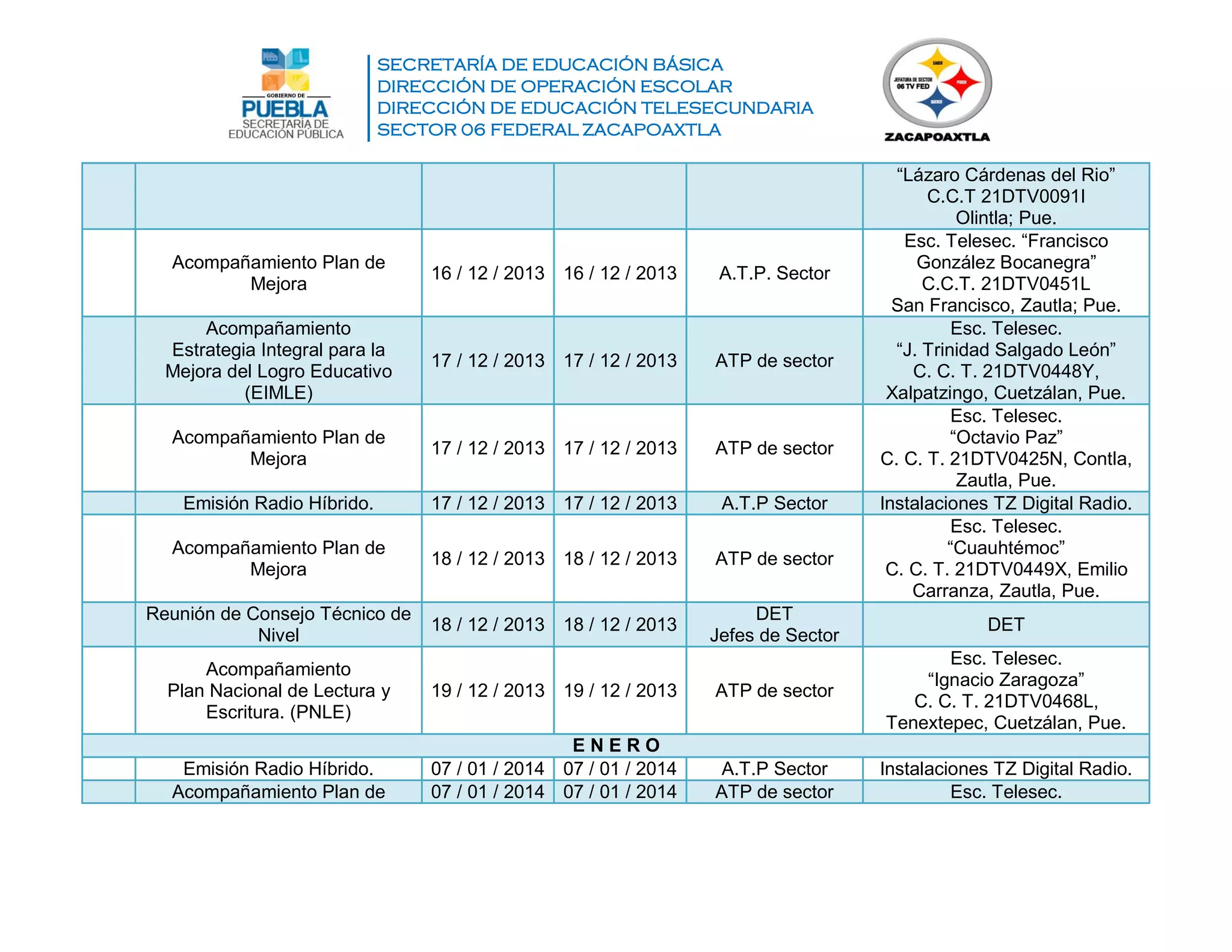 SECRETARÍA DE EDUCACIÓN BÁSICA
DIRECCIÓN DE OPERACIÓN ESCOLAR
DIRECCIÓN DE EDUCACIÓN TELESECUNDARIA
SECTOR 06 FEDERAL ZACAPOAXTLA
“Lázaro Cárdenas del Rio”
C.C.T 21DTV0091I
Olintla; Pue.
Acompañamiento Plan de
Mejora
16 / 12 / 2013 16 / 12 / 2013 A.T.P. Sector
Esc. Telesec. “Francisco
González Bocanegra”
C.C.T. 21DTV0451L
San Francisco, Zautla; Pue.
Acompañamiento
Estrategia Integral para la
Mejora del Logro Educativo
(EIMLE)
17 / 12 / 2013 17 / 12 / 2013 ATP de sector
Esc. Telesec.
“J. Trinidad Salgado León”
C. C. T. 21DTV0448Y,
Xalpatzingo, Cuetzálan, Pue.
Acompañamiento Plan de
Mejora
17 / 12 / 2013 17 / 12 / 2013 ATP de sector
Esc. Telesec.
“Octavio Paz”
C. C. T. 21DTV0425N, Contla,
Zautla, Pue.
Emisión Radio Híbrido. 17 / 12 / 2013 17 / 12 / 2013 A.T.P Sector Instalaciones TZ Digital Radio.
Acompañamiento Plan de
Mejora
18 / 12 / 2013 18 / 12 / 2013 ATP de sector
Esc. Telesec.
“Cuauhtémoc”
C. C. T. 21DTV0449X, Emilio
Carranza, Zautla, Pue.
Reunión de Consejo Técnico de
Nivel
18 / 12 / 2013 18 / 12 / 2013
DET
Jefes de Sector
DET
Acompañamiento
Plan Nacional de Lectura y
Escritura. (PNLE)
19 / 12 / 2013 19 / 12 / 2013 ATP de sector
Esc. Telesec.
“Ignacio Zaragoza”
C. C. T. 21DTV0468L,
Tenextepec, Cuetzálan, Pue.
E N E R O
Emisión Radio Híbrido. 07 / 01 / 2014 07 / 01 / 2014 A.T.P Sector Instalaciones TZ Digital Radio.
Acompañamiento Plan de 07 / 01 / 2014 07 / 01 / 2014 ATP de sector Esc. Telesec.
 