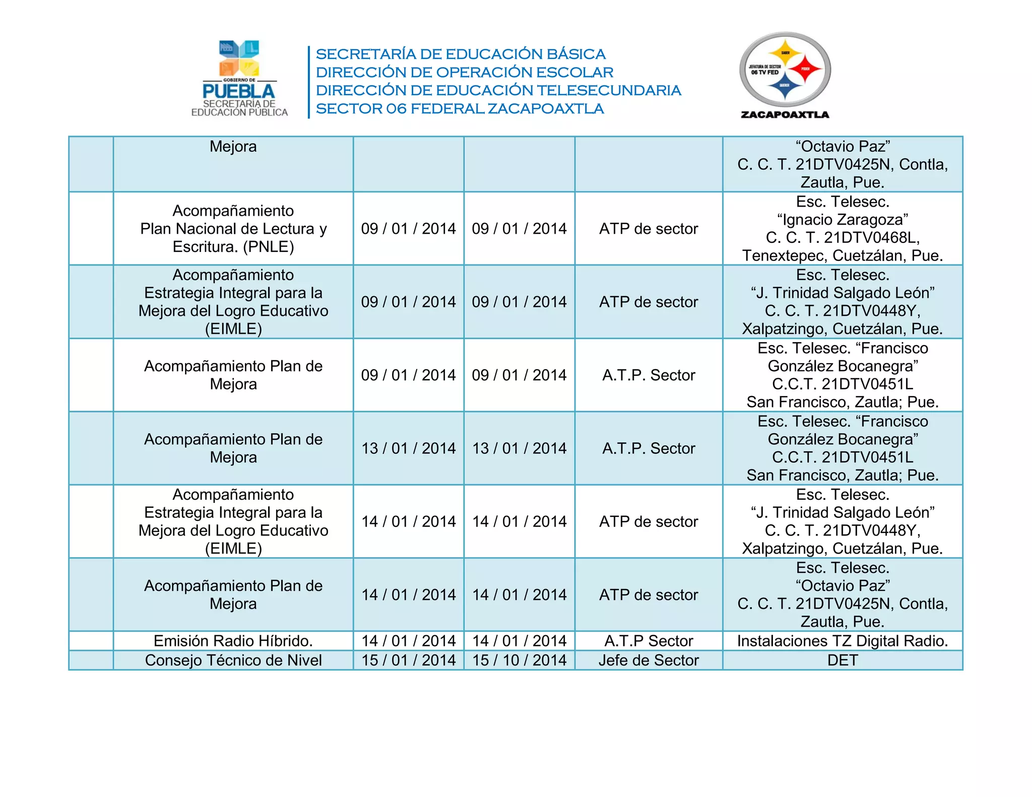 SECRETARÍA DE EDUCACIÓN BÁSICA
DIRECCIÓN DE OPERACIÓN ESCOLAR
DIRECCIÓN DE EDUCACIÓN TELESECUNDARIA
SECTOR 06 FEDERAL ZACAPOAXTLA
Mejora “Octavio Paz”
C. C. T. 21DTV0425N, Contla,
Zautla, Pue.
Acompañamiento
Plan Nacional de Lectura y
Escritura. (PNLE)
09 / 01 / 2014 09 / 01 / 2014 ATP de sector
Esc. Telesec.
“Ignacio Zaragoza”
C. C. T. 21DTV0468L,
Tenextepec, Cuetzálan, Pue.
Acompañamiento
Estrategia Integral para la
Mejora del Logro Educativo
(EIMLE)
09 / 01 / 2014 09 / 01 / 2014 ATP de sector
Esc. Telesec.
“J. Trinidad Salgado León”
C. C. T. 21DTV0448Y,
Xalpatzingo, Cuetzálan, Pue.
Acompañamiento Plan de
Mejora
09 / 01 / 2014 09 / 01 / 2014 A.T.P. Sector
Esc. Telesec. “Francisco
González Bocanegra”
C.C.T. 21DTV0451L
San Francisco, Zautla; Pue.
Acompañamiento Plan de
Mejora
13 / 01 / 2014 13 / 01 / 2014 A.T.P. Sector
Esc. Telesec. “Francisco
González Bocanegra”
C.C.T. 21DTV0451L
San Francisco, Zautla; Pue.
Acompañamiento
Estrategia Integral para la
Mejora del Logro Educativo
(EIMLE)
14 / 01 / 2014 14 / 01 / 2014 ATP de sector
Esc. Telesec.
“J. Trinidad Salgado León”
C. C. T. 21DTV0448Y,
Xalpatzingo, Cuetzálan, Pue.
Acompañamiento Plan de
Mejora
14 / 01 / 2014 14 / 01 / 2014 ATP de sector
Esc. Telesec.
“Octavio Paz”
C. C. T. 21DTV0425N, Contla,
Zautla, Pue.
Emisión Radio Híbrido. 14 / 01 / 2014 14 / 01 / 2014 A.T.P Sector Instalaciones TZ Digital Radio.
Consejo Técnico de Nivel 15 / 01 / 2014 15 / 10 / 2014 Jefe de Sector DET
 