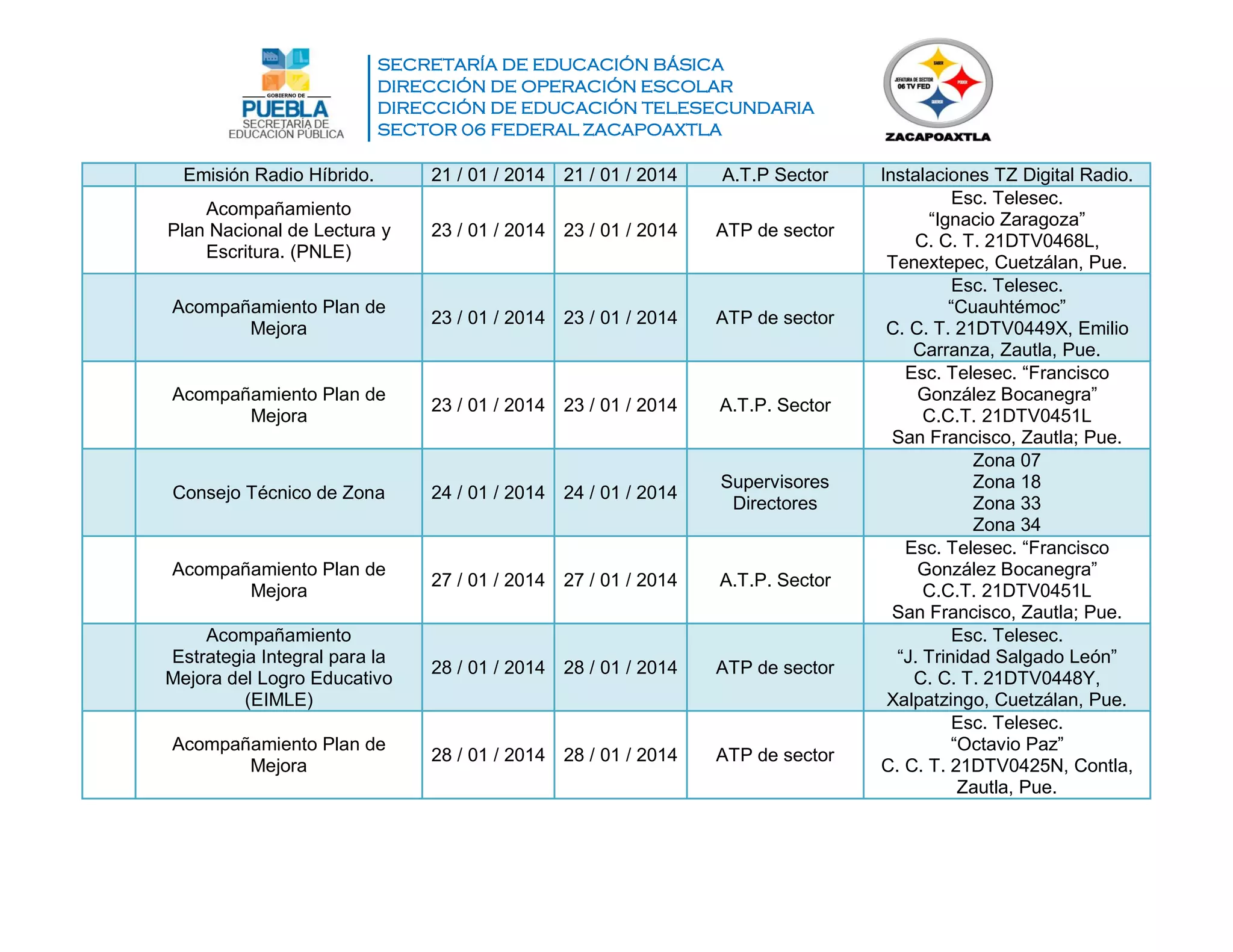 SECRETARÍA DE EDUCACIÓN BÁSICA
DIRECCIÓN DE OPERACIÓN ESCOLAR
DIRECCIÓN DE EDUCACIÓN TELESECUNDARIA
SECTOR 06 FEDERAL ZACAPOAXTLA
Emisión Radio Híbrido. 21 / 01 / 2014 21 / 01 / 2014 A.T.P Sector Instalaciones TZ Digital Radio.
Acompañamiento
Plan Nacional de Lectura y
Escritura. (PNLE)
23 / 01 / 2014 23 / 01 / 2014 ATP de sector
Esc. Telesec.
“Ignacio Zaragoza”
C. C. T. 21DTV0468L,
Tenextepec, Cuetzálan, Pue.
Acompañamiento Plan de
Mejora
23 / 01 / 2014 23 / 01 / 2014 ATP de sector
Esc. Telesec.
“Cuauhtémoc”
C. C. T. 21DTV0449X, Emilio
Carranza, Zautla, Pue.
Acompañamiento Plan de
Mejora
23 / 01 / 2014 23 / 01 / 2014 A.T.P. Sector
Esc. Telesec. “Francisco
González Bocanegra”
C.C.T. 21DTV0451L
San Francisco, Zautla; Pue.
Consejo Técnico de Zona 24 / 01 / 2014 24 / 01 / 2014
Supervisores
Directores
Zona 07
Zona 18
Zona 33
Zona 34
Acompañamiento Plan de
Mejora
27 / 01 / 2014 27 / 01 / 2014 A.T.P. Sector
Esc. Telesec. “Francisco
González Bocanegra”
C.C.T. 21DTV0451L
San Francisco, Zautla; Pue.
Acompañamiento
Estrategia Integral para la
Mejora del Logro Educativo
(EIMLE)
28 / 01 / 2014 28 / 01 / 2014 ATP de sector
Esc. Telesec.
“J. Trinidad Salgado León”
C. C. T. 21DTV0448Y,
Xalpatzingo, Cuetzálan, Pue.
Acompañamiento Plan de
Mejora
28 / 01 / 2014 28 / 01 / 2014 ATP de sector
Esc. Telesec.
“Octavio Paz”
C. C. T. 21DTV0425N, Contla,
Zautla, Pue.
 