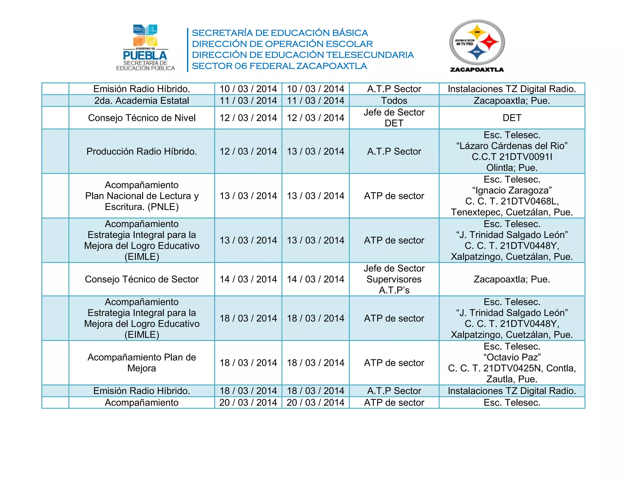 SECRETARÍA DE EDUCACIÓN BÁSICA
DIRECCIÓN DE OPERACIÓN ESCOLAR
DIRECCIÓN DE EDUCACIÓN TELESECUNDARIA
SECTOR 06 FEDERAL ZACAPOAXTLA
Emisión Radio Híbrido. 10 / 03 / 2014 10 / 03 / 2014 A.T.P Sector Instalaciones TZ Digital Radio.
2da. Academia Estatal 11 / 03 / 2014 11 / 03 / 2014 Todos Zacapoaxtla; Pue.
Consejo Técnico de Nivel 12 / 03 / 2014 12 / 03 / 2014
Jefe de Sector
DET
DET
Producción Radio Híbrido. 12 / 03 / 2014 13 / 03 / 2014 A.T.P Sector
Esc. Telesec.
“Lázaro Cárdenas del Rio”
C.C.T 21DTV0091I
Olintla; Pue.
Acompañamiento
Plan Nacional de Lectura y
Escritura. (PNLE)
13 / 03 / 2014 13 / 03 / 2014 ATP de sector
Esc. Telesec.
“Ignacio Zaragoza”
C. C. T. 21DTV0468L,
Tenextepec, Cuetzálan, Pue.
Acompañamiento
Estrategia Integral para la
Mejora del Logro Educativo
(EIMLE)
13 / 03 / 2014 13 / 03 / 2014 ATP de sector
Esc. Telesec.
“J. Trinidad Salgado León”
C. C. T. 21DTV0448Y,
Xalpatzingo, Cuetzálan, Pue.
Consejo Técnico de Sector 14 / 03 / 2014 14 / 03 / 2014
Jefe de Sector
Supervisores
A.T.P’s
Zacapoaxtla; Pue.
Acompañamiento
Estrategia Integral para la
Mejora del Logro Educativo
(EIMLE)
18 / 03 / 2014 18 / 03 / 2014 ATP de sector
Esc. Telesec.
“J. Trinidad Salgado León”
C. C. T. 21DTV0448Y,
Xalpatzingo, Cuetzálan, Pue.
Acompañamiento Plan de
Mejora
18 / 03 / 2014 18 / 03 / 2014 ATP de sector
Esc. Telesec.
“Octavio Paz”
C. C. T. 21DTV0425N, Contla,
Zautla, Pue.
Emisión Radio Híbrido. 18 / 03 / 2014 18 / 03 / 2014 A.T.P Sector Instalaciones TZ Digital Radio.
Acompañamiento 20 / 03 / 2014 20 / 03 / 2014 ATP de sector Esc. Telesec.
 