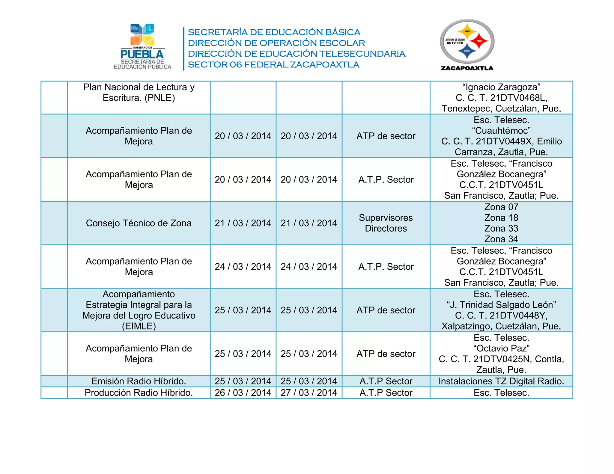 SECRETARÍA DE EDUCACIÓN BÁSICA
DIRECCIÓN DE OPERACIÓN ESCOLAR
DIRECCIÓN DE EDUCACIÓN TELESECUNDARIA
SECTOR 06 FEDERAL ZACAPOAXTLA
Plan Nacional de Lectura y
Escritura. (PNLE)
“Ignacio Zaragoza”
C. C. T. 21DTV0468L,
Tenextepec, Cuetzálan, Pue.
Acompañamiento Plan de
Mejora
20 / 03 / 2014 20 / 03 / 2014 ATP de sector
Esc. Telesec.
“Cuauhtémoc”
C. C. T. 21DTV0449X, Emilio
Carranza, Zautla, Pue.
Acompañamiento Plan de
Mejora
20 / 03 / 2014 20 / 03 / 2014 A.T.P. Sector
Esc. Telesec. “Francisco
González Bocanegra”
C.C.T. 21DTV0451L
San Francisco, Zautla; Pue.
Consejo Técnico de Zona 21 / 03 / 2014 21 / 03 / 2014
Supervisores
Directores
Zona 07
Zona 18
Zona 33
Zona 34
Acompañamiento Plan de
Mejora
24 / 03 / 2014 24 / 03 / 2014 A.T.P. Sector
Esc. Telesec. “Francisco
González Bocanegra”
C.C.T. 21DTV0451L
San Francisco, Zautla; Pue.
Acompañamiento
Estrategia Integral para la
Mejora del Logro Educativo
(EIMLE)
25 / 03 / 2014 25 / 03 / 2014 ATP de sector
Esc. Telesec.
“J. Trinidad Salgado León”
C. C. T. 21DTV0448Y,
Xalpatzingo, Cuetzálan, Pue.
Acompañamiento Plan de
Mejora
25 / 03 / 2014 25 / 03 / 2014 ATP de sector
Esc. Telesec.
“Octavio Paz”
C. C. T. 21DTV0425N, Contla,
Zautla, Pue.
Emisión Radio Híbrido. 25 / 03 / 2014 25 / 03 / 2014 A.T.P Sector Instalaciones TZ Digital Radio.
Producción Radio Híbrido. 26 / 03 / 2014 27 / 03 / 2014 A.T.P Sector Esc. Telesec.
 