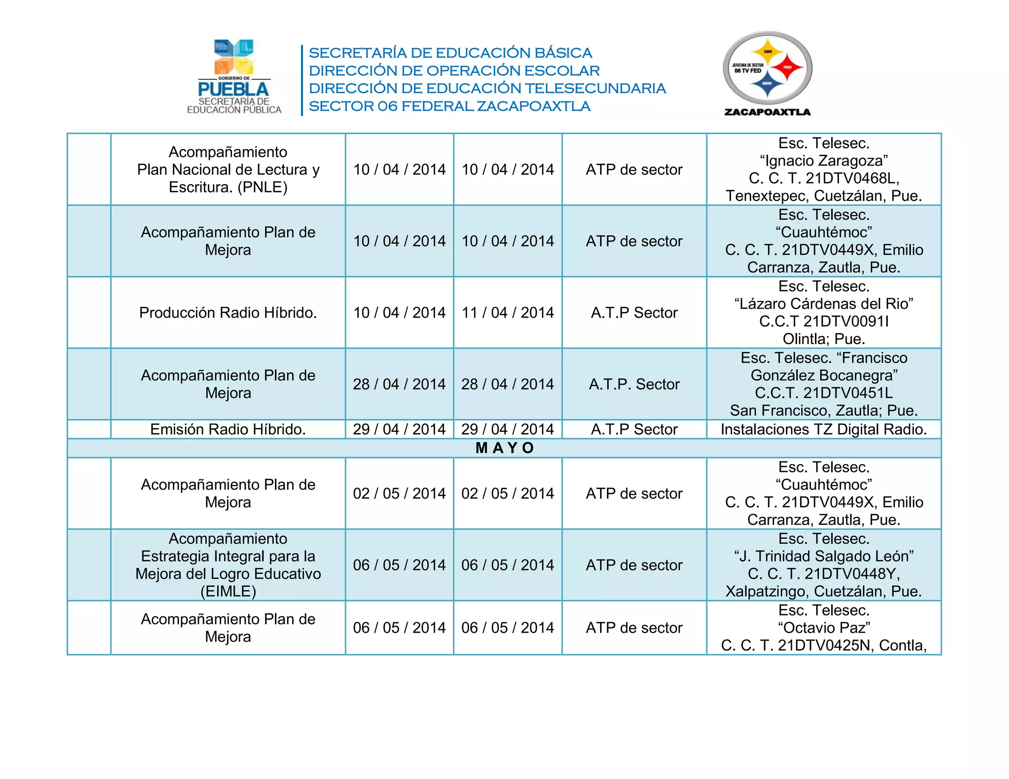 SECRETARÍA DE EDUCACIÓN BÁSICA
DIRECCIÓN DE OPERACIÓN ESCOLAR
DIRECCIÓN DE EDUCACIÓN TELESECUNDARIA
SECTOR 06 FEDERAL ZACAPOAXTLA
Acompañamiento
Plan Nacional de Lectura y
Escritura. (PNLE)
10 / 04 / 2014 10 / 04 / 2014 ATP de sector
Esc. Telesec.
“Ignacio Zaragoza”
C. C. T. 21DTV0468L,
Tenextepec, Cuetzálan, Pue.
Acompañamiento Plan de
Mejora
10 / 04 / 2014 10 / 04 / 2014 ATP de sector
Esc. Telesec.
“Cuauhtémoc”
C. C. T. 21DTV0449X, Emilio
Carranza, Zautla, Pue.
Producción Radio Híbrido. 10 / 04 / 2014 11 / 04 / 2014 A.T.P Sector
Esc. Telesec.
“Lázaro Cárdenas del Rio”
C.C.T 21DTV0091I
Olintla; Pue.
Acompañamiento Plan de
Mejora
28 / 04 / 2014 28 / 04 / 2014 A.T.P. Sector
Esc. Telesec. “Francisco
González Bocanegra”
C.C.T. 21DTV0451L
San Francisco, Zautla; Pue.
Emisión Radio Híbrido. 29 / 04 / 2014 29 / 04 / 2014 A.T.P Sector Instalaciones TZ Digital Radio.
M A Y O
Acompañamiento Plan de
Mejora
02 / 05 / 2014 02 / 05 / 2014 ATP de sector
Esc. Telesec.
“Cuauhtémoc”
C. C. T. 21DTV0449X, Emilio
Carranza, Zautla, Pue.
Acompañamiento
Estrategia Integral para la
Mejora del Logro Educativo
(EIMLE)
06 / 05 / 2014 06 / 05 / 2014 ATP de sector
Esc. Telesec.
“J. Trinidad Salgado León”
C. C. T. 21DTV0448Y,
Xalpatzingo, Cuetzálan, Pue.
Acompañamiento Plan de
Mejora
06 / 05 / 2014 06 / 05 / 2014 ATP de sector
Esc. Telesec.
“Octavio Paz”
C. C. T. 21DTV0425N, Contla,
 