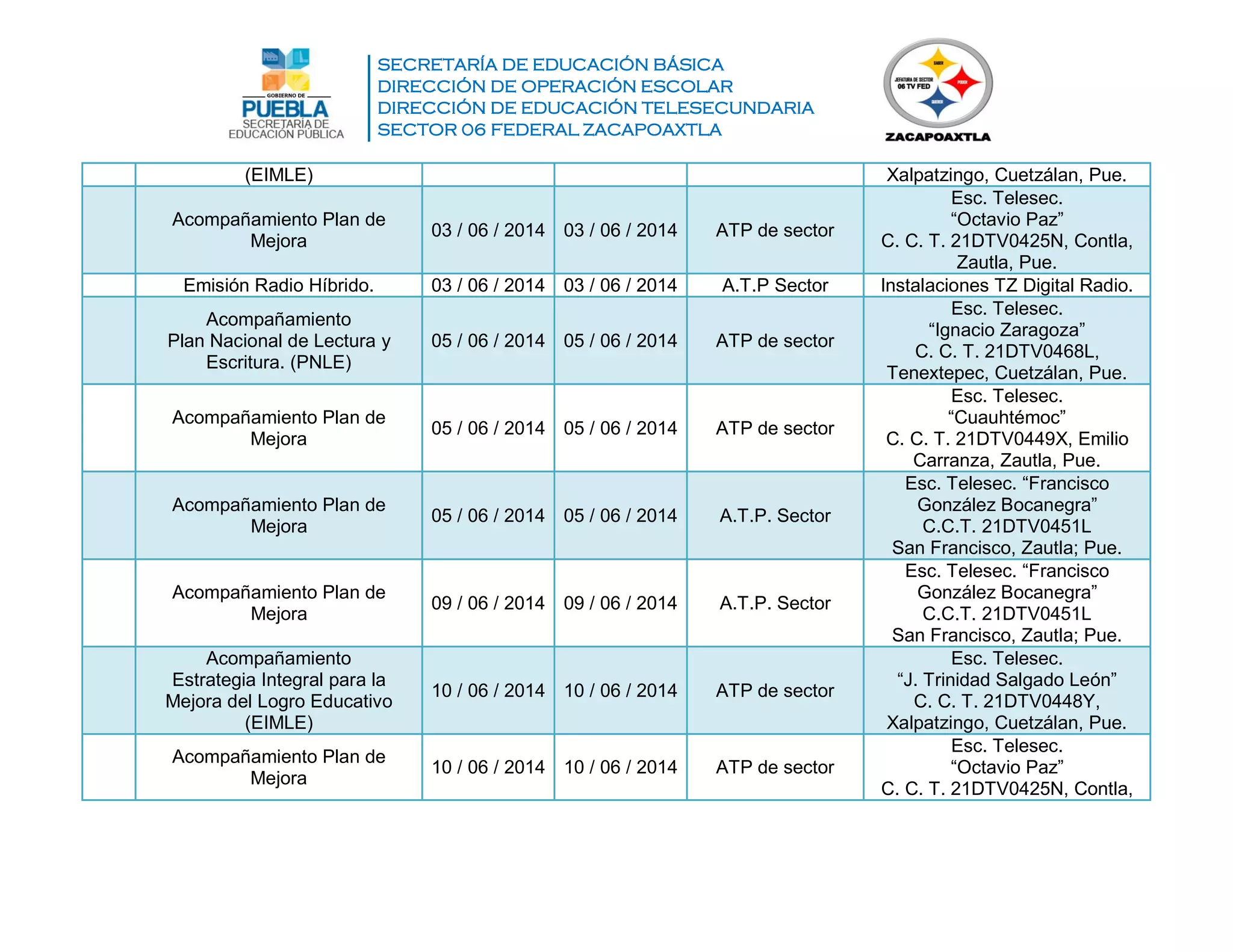SECRETARÍA DE EDUCACIÓN BÁSICA
DIRECCIÓN DE OPERACIÓN ESCOLAR
DIRECCIÓN DE EDUCACIÓN TELESECUNDARIA
SECTOR 06 FEDERAL ZACAPOAXTLA
(EIMLE) Xalpatzingo, Cuetzálan, Pue.
Acompañamiento Plan de
Mejora
03 / 06 / 2014 03 / 06 / 2014 ATP de sector
Esc. Telesec.
“Octavio Paz”
C. C. T. 21DTV0425N, Contla,
Zautla, Pue.
Emisión Radio Híbrido. 03 / 06 / 2014 03 / 06 / 2014 A.T.P Sector Instalaciones TZ Digital Radio.
Acompañamiento
Plan Nacional de Lectura y
Escritura. (PNLE)
05 / 06 / 2014 05 / 06 / 2014 ATP de sector
Esc. Telesec.
“Ignacio Zaragoza”
C. C. T. 21DTV0468L,
Tenextepec, Cuetzálan, Pue.
Acompañamiento Plan de
Mejora
05 / 06 / 2014 05 / 06 / 2014 ATP de sector
Esc. Telesec.
“Cuauhtémoc”
C. C. T. 21DTV0449X, Emilio
Carranza, Zautla, Pue.
Acompañamiento Plan de
Mejora
05 / 06 / 2014 05 / 06 / 2014 A.T.P. Sector
Esc. Telesec. “Francisco
González Bocanegra”
C.C.T. 21DTV0451L
San Francisco, Zautla; Pue.
Acompañamiento Plan de
Mejora
09 / 06 / 2014 09 / 06 / 2014 A.T.P. Sector
Esc. Telesec. “Francisco
González Bocanegra”
C.C.T. 21DTV0451L
San Francisco, Zautla; Pue.
Acompañamiento
Estrategia Integral para la
Mejora del Logro Educativo
(EIMLE)
10 / 06 / 2014 10 / 06 / 2014 ATP de sector
Esc. Telesec.
“J. Trinidad Salgado León”
C. C. T. 21DTV0448Y,
Xalpatzingo, Cuetzálan, Pue.
Acompañamiento Plan de
Mejora
10 / 06 / 2014 10 / 06 / 2014 ATP de sector
Esc. Telesec.
“Octavio Paz”
C. C. T. 21DTV0425N, Contla,
 