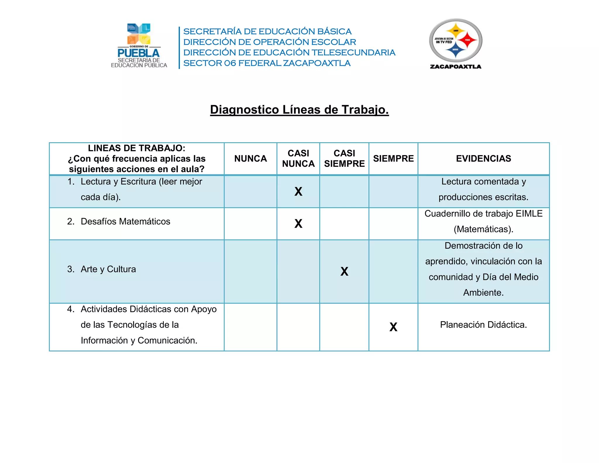 SECRETARÍA DE EDUCACIÓN BÁSICA
DIRECCIÓN DE OPERACIÓN ESCOLAR
DIRECCIÓN DE EDUCACIÓN TELESECUNDARIA
SECTOR 06 FEDERAL ZACAPOAXTLA
Diagnostico Líneas de Trabajo.
LINEAS DE TRABAJO:
¿Con qué frecuencia aplicas las
siguientes acciones en el aula?
NUNCA
CASI
NUNCA
CASI
SIEMPRE
SIEMPRE EVIDENCIAS
1. Lectura y Escritura (leer mejor
cada día). X
Lectura comentada y
producciones escritas.
2. Desafíos Matemáticos X
Cuadernillo de trabajo EIMLE
(Matemáticas).
3. Arte y Cultura X
Demostración de lo
aprendido, vinculación con la
comunidad y Día del Medio
Ambiente.
4. Actividades Didácticas con Apoyo
de las Tecnologías de la
Información y Comunicación.
X Planeación Didáctica.
 