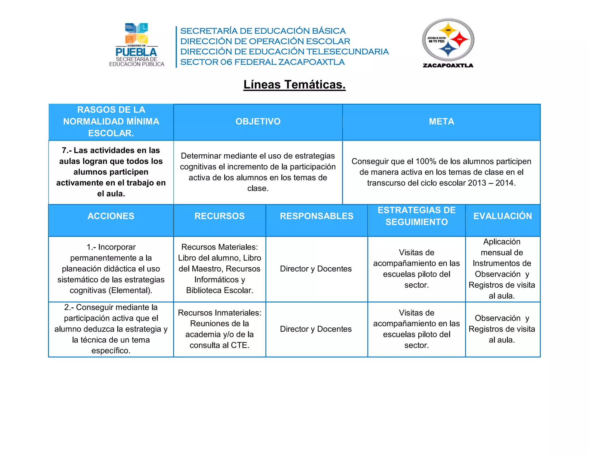 SECRETARÍA DE EDUCACIÓN BÁSICA
DIRECCIÓN DE OPERACIÓN ESCOLAR
DIRECCIÓN DE EDUCACIÓN TELESECUNDARIA
SECTOR 06 FEDERAL ZACAPOAXTLA
Líneas Temáticas.
RASGOS DE LA
NORMALIDAD MÍNIMA
ESCOLAR.
OBJETIVO META
7.- Las actividades en las
aulas logran que todos los
alumnos participen
activamente en el trabajo en
el aula.
Determinar mediante el uso de estrategias
cognitivas el incremento de la participación
activa de los alumnos en los temas de
clase.
Conseguir que el 100% de los alumnos participen
de manera activa en los temas de clase en el
transcurso del ciclo escolar 2013 – 2014.
ACCIONES RECURSOS RESPONSABLES
ESTRATEGIAS DE
SEGUIMIENTO
EVALUACIÓN
1.- Incorporar
permanentemente a la
planeación didáctica el uso
sistemático de las estrategias
cognitivas (Elemental).
Recursos Materiales:
Libro del alumno, Libro
del Maestro, Recursos
Informáticos y
Biblioteca Escolar.
Director y Docentes
Visitas de
acompañamiento en las
escuelas piloto del
sector.
Aplicación
mensual de
Instrumentos de
Observación y
Registros de visita
al aula.
2.- Conseguir mediante la
participación activa que el
alumno deduzca la estrategia y
la técnica de un tema
específico.
Recursos Inmateriales:
Reuniones de la
academia y/o de la
consulta al CTE.
Director y Docentes
Visitas de
acompañamiento en las
escuelas piloto del
sector.
Observación y
Registros de visita
al aula.
 