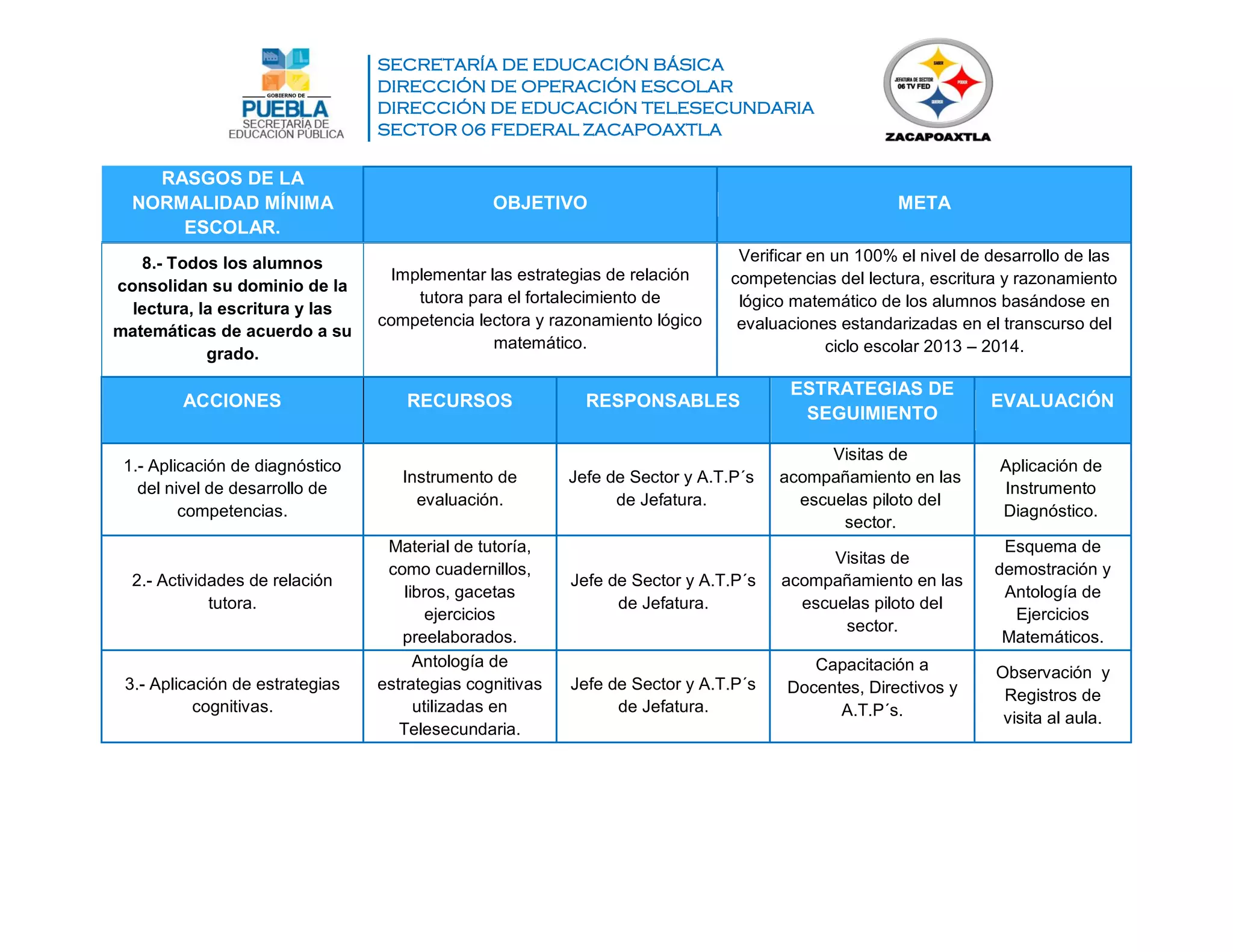 SECRETARÍA DE EDUCACIÓN BÁSICA
DIRECCIÓN DE OPERACIÓN ESCOLAR
DIRECCIÓN DE EDUCACIÓN TELESECUNDARIA
SECTOR 06 FEDERAL ZACAPOAXTLA
RASGOS DE LA
NORMALIDAD MÍNIMA
ESCOLAR.
OBJETIVO META
8.- Todos los alumnos
consolidan su dominio de la
lectura, la escritura y las
matemáticas de acuerdo a su
grado.
Implementar las estrategias de relación
tutora para el fortalecimiento de
competencia lectora y razonamiento lógico
matemático.
Verificar en un 100% el nivel de desarrollo de las
competencias del lectura, escritura y razonamiento
lógico matemático de los alumnos basándose en
evaluaciones estandarizadas en el transcurso del
ciclo escolar 2013 – 2014.
ACCIONES RECURSOS RESPONSABLES
ESTRATEGIAS DE
SEGUIMIENTO
EVALUACIÓN
1.- Aplicación de diagnóstico
del nivel de desarrollo de
competencias.
Instrumento de
evaluación.
Jefe de Sector y A.T.P´s
de Jefatura.
Visitas de
acompañamiento en las
escuelas piloto del
sector.
Aplicación de
Instrumento
Diagnóstico.
2.- Actividades de relación
tutora.
Material de tutoría,
como cuadernillos,
libros, gacetas
ejercicios
preelaborados.
Jefe de Sector y A.T.P´s
de Jefatura.
Visitas de
acompañamiento en las
escuelas piloto del
sector.
Esquema de
demostración y
Antología de
Ejercicios
Matemáticos.
3.- Aplicación de estrategias
cognitivas.
Antología de
estrategias cognitivas
utilizadas en
Telesecundaria.
Jefe de Sector y A.T.P´s
de Jefatura.
Capacitación a
Docentes, Directivos y
A.T.P´s.
Observación y
Registros de
visita al aula.
 