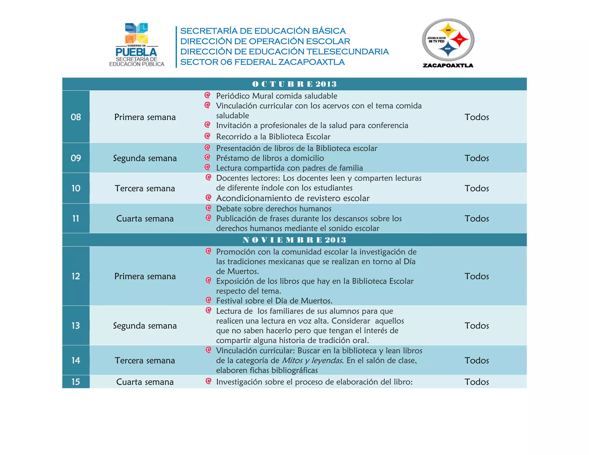 SECRETARÍA DE EDUCACIÓN BÁSICA
DIRECCIÓN DE OPERACIÓN ESCOLAR
DIRECCIÓN DE EDUCACIÓN TELESECUNDARIA
SECTOR 06 FEDERAL ZACAPOAXTLA
O C T U B R E 2013
08 Primera semana
Periódico Mural comida saludable
Vinculación curricular con los acervos con el tema comida
saludable
Invitación a profesionales de la salud para conferencia
Recorrido a la Biblioteca Escolar
Todos
09 Segunda semana
Presentación de libros de la Biblioteca escolar
Préstamo de libros a domicilio
Lectura compartida con padres de familia
Todos
10 Tercera semana
Docentes lectores: Los docentes leen y comparten lecturas
de diferente índole con los estudiantes
Acondicionamiento de revistero escolar
Todos
11 Cuarta semana
Debate sobre derechos humanos
Publicación de frases durante los descansos sobre los
derechos humanos mediante el sonido escolar
Todos
N O V I E M B R E 2013
12 Primera semana
Promoción con la comunidad escolar la investigación de
las tradiciones mexicanas que se realizan en torno al Día
de Muertos.
Exposición de los libros que hay en la Biblioteca Escolar
respecto del tema.
Festival sobre el Día de Muertos.
Todos
13 Segunda semana
Lectura de los familiares de sus alumnos para que
realicen una lectura en voz alta. Considerar aquellos
que no saben hacerlo pero que tengan el interés de
compartir alguna historia de tradición oral.
Todos
14 Tercera semana
Vinculación curricular: Buscar en la biblioteca y lean libros
de la categoría de Mitos y leyendas. En el salón de clase,
elaboren fichas bibliográficas
Todos
15 Cuarta semana Investigación sobre el proceso de elaboración del libro: Todos
 