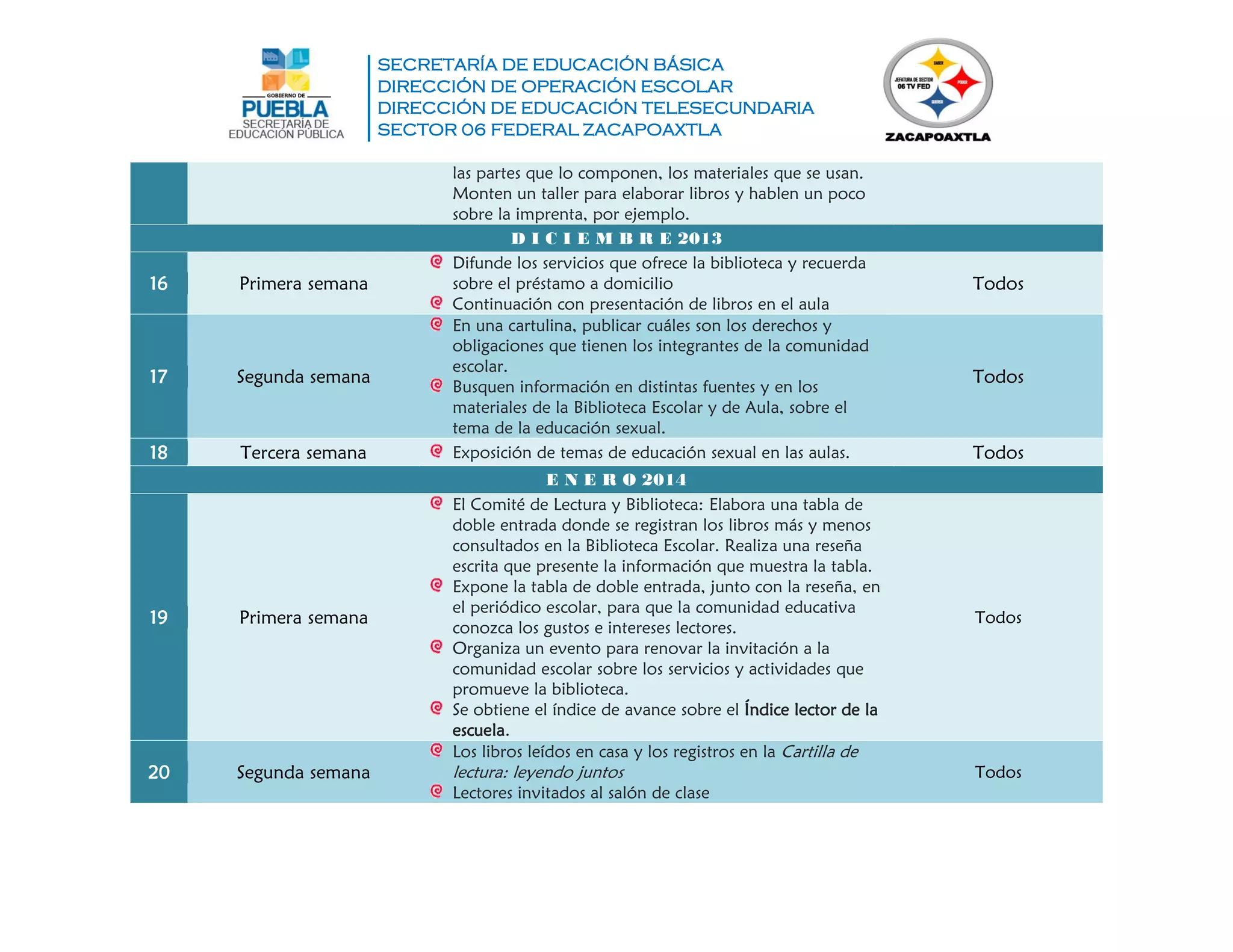 SECRETARÍA DE EDUCACIÓN BÁSICA
DIRECCIÓN DE OPERACIÓN ESCOLAR
DIRECCIÓN DE EDUCACIÓN TELESECUNDARIA
SECTOR 06 FEDERAL ZACAPOAXTLA
las partes que lo componen, los materiales que se usan.
Monten un taller para elaborar libros y hablen un poco
sobre la imprenta, por ejemplo.
D I C I E M B R E 2013
16 Primera semana
Difunde los servicios que ofrece la biblioteca y recuerda
sobre el préstamo a domicilio
Continuación con presentación de libros en el aula
Todos
17 Segunda semana
En una cartulina, publicar cuáles son los derechos y
obligaciones que tienen los integrantes de la comunidad
escolar.
Busquen información en distintas fuentes y en los
materiales de la Biblioteca Escolar y de Aula, sobre el
tema de la educación sexual.
Todos
18 Tercera semana Exposición de temas de educación sexual en las aulas. Todos
E N E R O 2014
19 Primera semana
El Comité de Lectura y Biblioteca: Elabora una tabla de
doble entrada donde se registran los libros más y menos
consultados en la Biblioteca Escolar. Realiza una reseña
escrita que presente la información que muestra la tabla.
Expone la tabla de doble entrada, junto con la reseña, en
el periódico escolar, para que la comunidad educativa
conozca los gustos e intereses lectores.
Organiza un evento para renovar la invitación a la
comunidad escolar sobre los servicios y actividades que
promueve la biblioteca.
Se obtiene el índice de avance sobre el Índice lector de la
escuela.
Todos
20 Segunda semana
Los libros leídos en casa y los registros en la Cartilla de
lectura: leyendo juntos
Lectores invitados al salón de clase
Todos
 