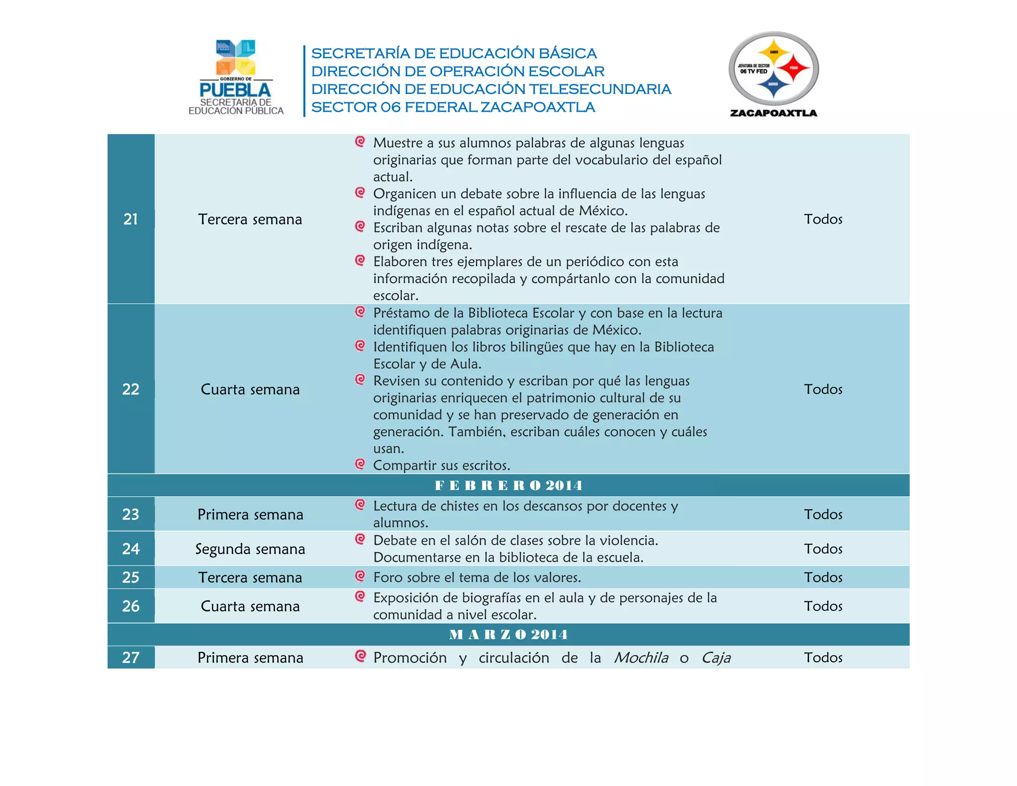 SECRETARÍA DE EDUCACIÓN BÁSICA
DIRECCIÓN DE OPERACIÓN ESCOLAR
DIRECCIÓN DE EDUCACIÓN TELESECUNDARIA
SECTOR 06 FEDERAL ZACAPOAXTLA
21 Tercera semana
Muestre a sus alumnos palabras de algunas lenguas
originarias que forman parte del vocabulario del español
actual.
Organicen un debate sobre la influencia de las lenguas
indígenas en el español actual de México.
Escriban algunas notas sobre el rescate de las palabras de
origen indígena.
Elaboren tres ejemplares de un periódico con esta
información recopilada y compártanlo con la comunidad
escolar.
Todos
22 Cuarta semana
Préstamo de la Biblioteca Escolar y con base en la lectura
identifiquen palabras originarias de México.
Identifiquen los libros bilingües que hay en la Biblioteca
Escolar y de Aula.
Revisen su contenido y escriban por qué las lenguas
originarias enriquecen el patrimonio cultural de su
comunidad y se han preservado de generación en
generación. También, escriban cuáles conocen y cuáles
usan.
Compartir sus escritos.
Todos
F E B R E R O 2014
23 Primera semana
Lectura de chistes en los descansos por docentes y
alumnos.
Todos
24 Segunda semana
Debate en el salón de clases sobre la violencia.
Documentarse en la biblioteca de la escuela.
Todos
25 Tercera semana Foro sobre el tema de los valores. Todos
26 Cuarta semana
Exposición de biografías en el aula y de personajes de la
comunidad a nivel escolar.
Todos
M A R Z O 2014
27 Primera semana Promoción y circulación de la Mochila o Caja Todos
 