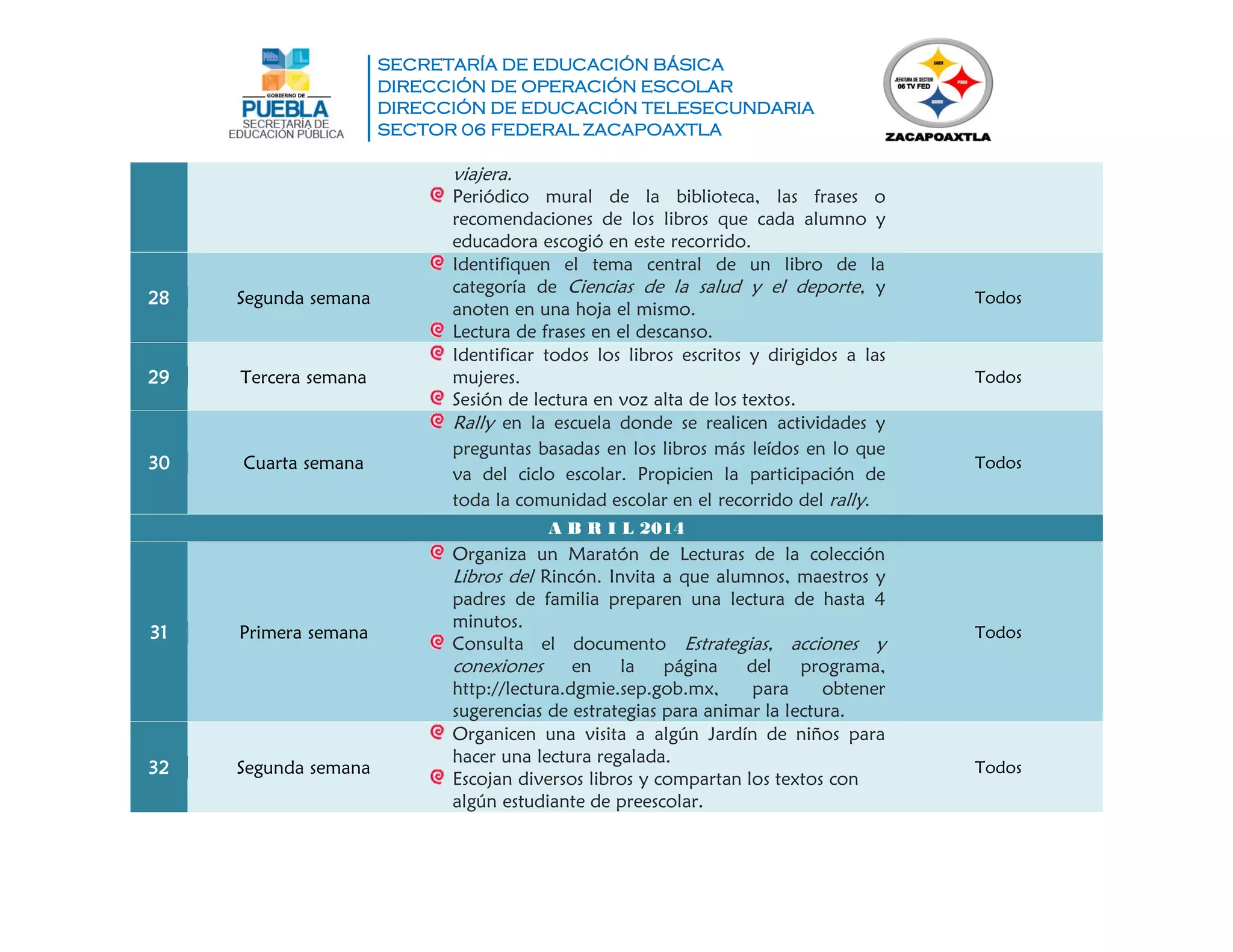 SECRETARÍA DE EDUCACIÓN BÁSICA
DIRECCIÓN DE OPERACIÓN ESCOLAR
DIRECCIÓN DE EDUCACIÓN TELESECUNDARIA
SECTOR 06 FEDERAL ZACAPOAXTLA
viajera.
Periódico mural de la biblioteca, las frases o
recomendaciones de los libros que cada alumno y
educadora escogió en este recorrido.
28 Segunda semana
Identifiquen el tema central de un libro de la
categoría de Ciencias de la salud y el deporte, y
anoten en una hoja el mismo.
Lectura de frases en el descanso.
Todos
29 Tercera semana
Identificar todos los libros escritos y dirigidos a las
mujeres.
Sesión de lectura en voz alta de los textos.
Todos
30 Cuarta semana
Rally en la escuela donde se realicen actividades y
preguntas basadas en los libros más leídos en lo que
va del ciclo escolar. Propicien la participación de
toda la comunidad escolar en el recorrido del rally.
Todos
A B R I L 2014
31 Primera semana
Organiza un Maratón de Lecturas de la colección
Libros del Rincón. Invita a que alumnos, maestros y
padres de familia preparen una lectura de hasta 4
minutos.
Consulta el documento Estrategias, acciones y
conexiones en la página del programa,
http://lectura.dgmie.sep.gob.mx, para obtener
sugerencias de estrategias para animar la lectura.
Todos
32 Segunda semana
Organicen una visita a algún Jardín de niños para
hacer una lectura regalada.
Escojan diversos libros y compartan los textos con
algún estudiante de preescolar.
Todos
 