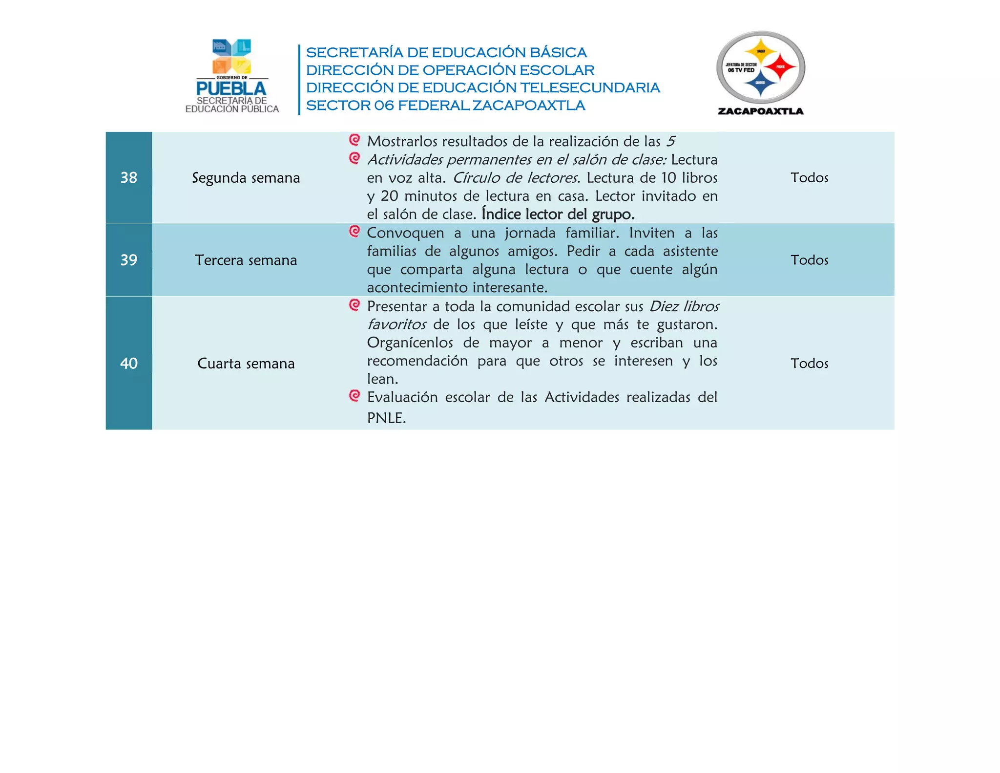 SECRETARÍA DE EDUCACIÓN BÁSICA
DIRECCIÓN DE OPERACIÓN ESCOLAR
DIRECCIÓN DE EDUCACIÓN TELESECUNDARIA
SECTOR 06 FEDERAL ZACAPOAXTLA
38 Segunda semana
Mostrarlos resultados de la realización de las 5
Actividades permanentes en el salón de clase: Lectura
en voz alta. Círculo de lectores. Lectura de 10 libros
y 20 minutos de lectura en casa. Lector invitado en
el salón de clase. Índice lector del grupo.
Todos
39 Tercera semana
Convoquen a una jornada familiar. Inviten a las
familias de algunos amigos. Pedir a cada asistente
que comparta alguna lectura o que cuente algún
acontecimiento interesante.
Todos
40 Cuarta semana
Presentar a toda la comunidad escolar sus Diez libros
favoritos de los que leíste y que más te gustaron.
Organícenlos de mayor a menor y escriban una
recomendación para que otros se interesen y los
lean.
Evaluación escolar de las Actividades realizadas del
PNLE.
Todos
 