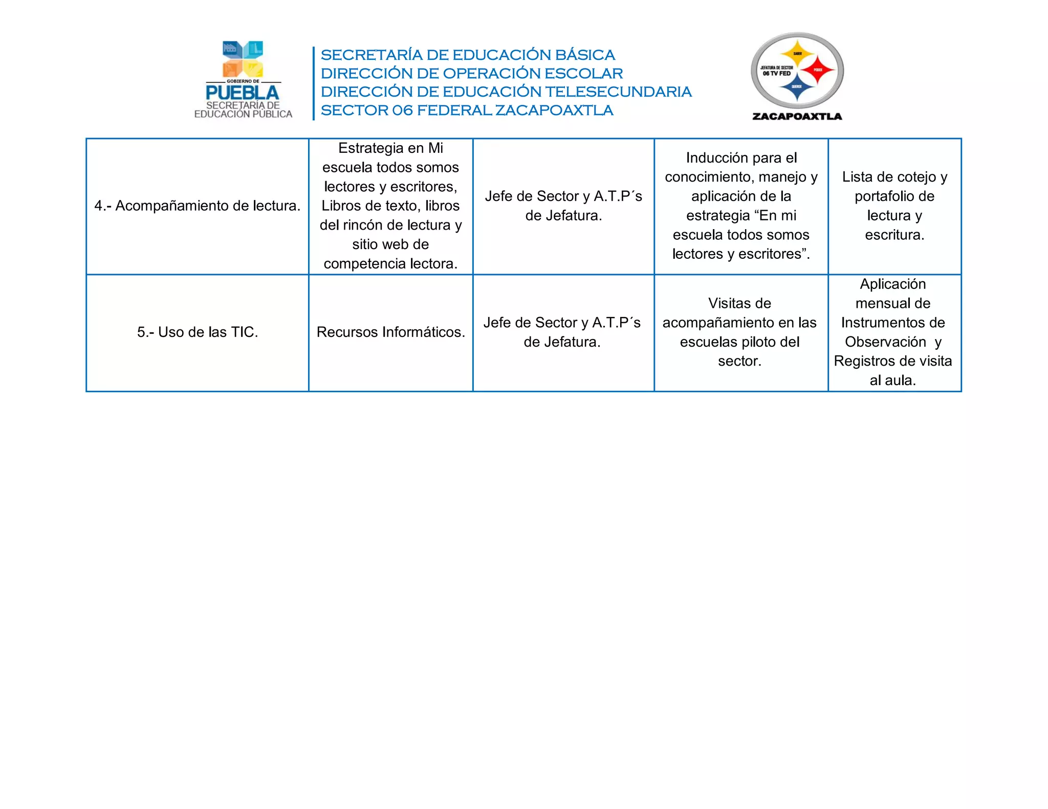SECRETARÍA DE EDUCACIÓN BÁSICA
DIRECCIÓN DE OPERACIÓN ESCOLAR
DIRECCIÓN DE EDUCACIÓN TELESECUNDARIA
SECTOR 06 FEDERAL ZACAPOAXTLA
4.- Acompañamiento de lectura.
Estrategia en Mi
escuela todos somos
lectores y escritores,
Libros de texto, libros
del rincón de lectura y
sitio web de
competencia lectora.
Jefe de Sector y A.T.P´s
de Jefatura.
Inducción para el
conocimiento, manejo y
aplicación de la
estrategia “En mi
escuela todos somos
lectores y escritores”.
Lista de cotejo y
portafolio de
lectura y
escritura.
5.- Uso de las TIC. Recursos Informáticos.
Jefe de Sector y A.T.P´s
de Jefatura.
Visitas de
acompañamiento en las
escuelas piloto del
sector.
Aplicación
mensual de
Instrumentos de
Observación y
Registros de visita
al aula.
 