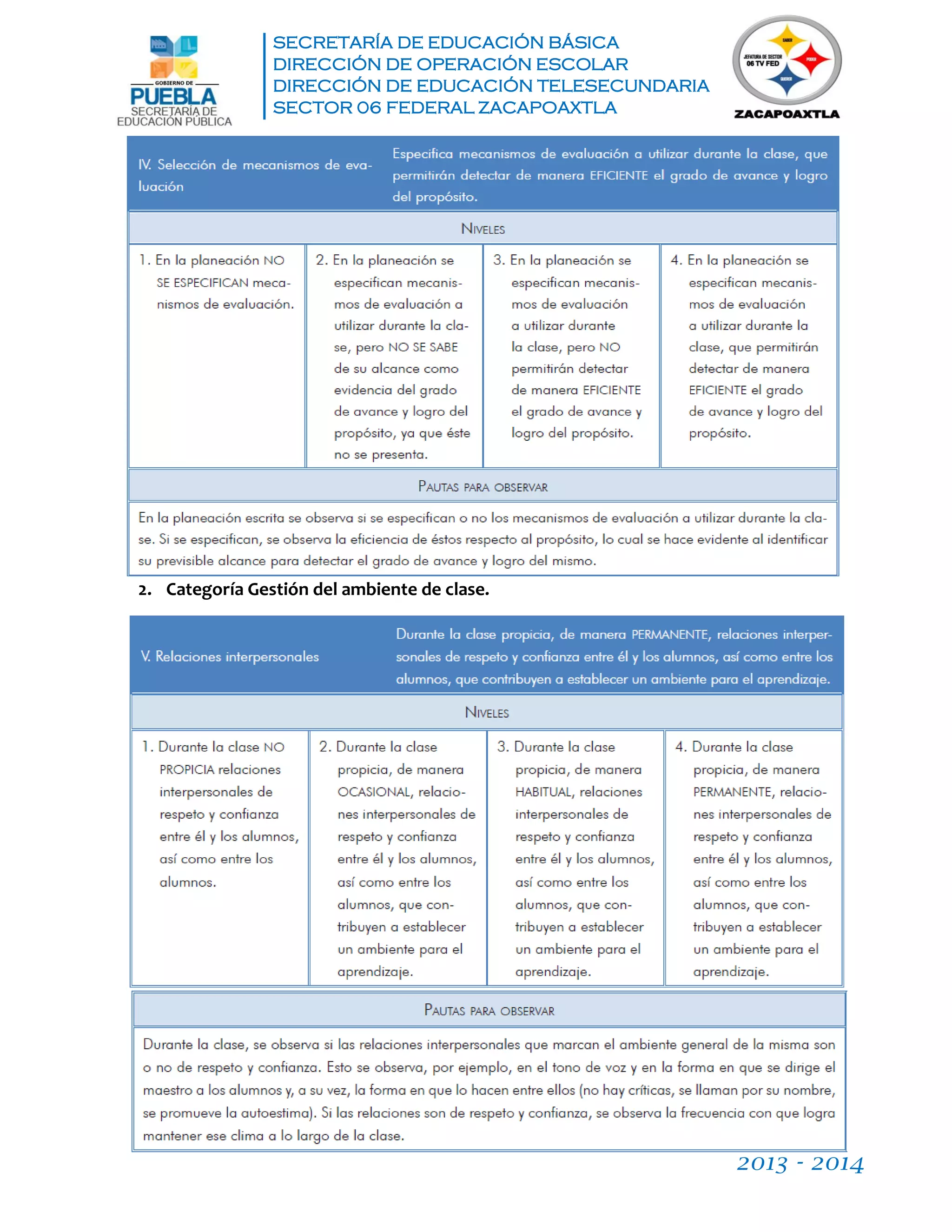 SECRETARÍA DE EDUCACIÓN BÁSICA
DIRECCIÓN DE OPERACIÓN ESCOLAR
DIRECCIÓN DE EDUCACIÓN TELESECUNDARIA
SECTOR 06 FEDERAL ZACAPOAXTLA
2013 - 2014
2. Categoría Gestión del ambiente de clase.
 