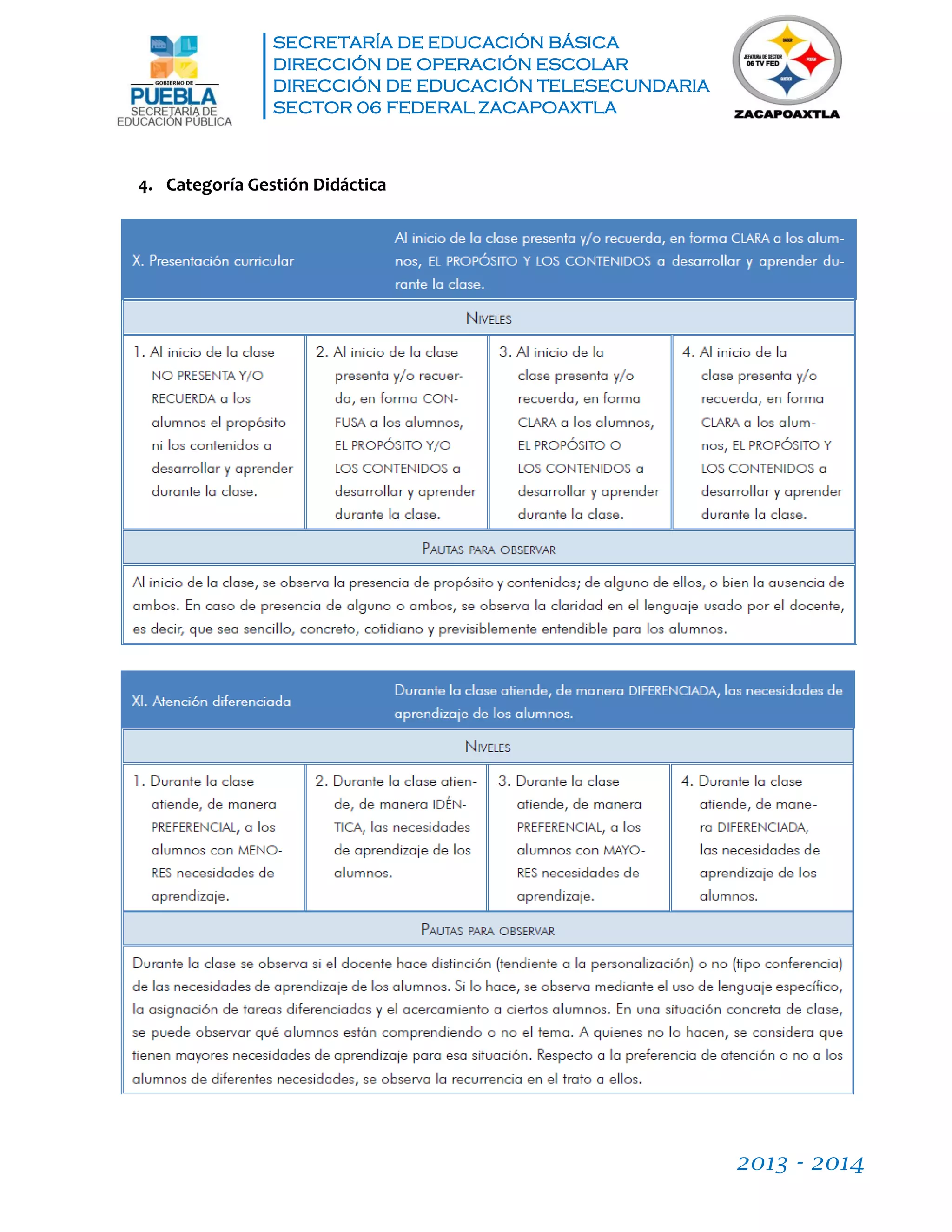 SECRETARÍA DE EDUCACIÓN BÁSICA
DIRECCIÓN DE OPERACIÓN ESCOLAR
DIRECCIÓN DE EDUCACIÓN TELESECUNDARIA
SECTOR 06 FEDERAL ZACAPOAXTLA
2013 - 2014
4. Categoría Gestión Didáctica
 