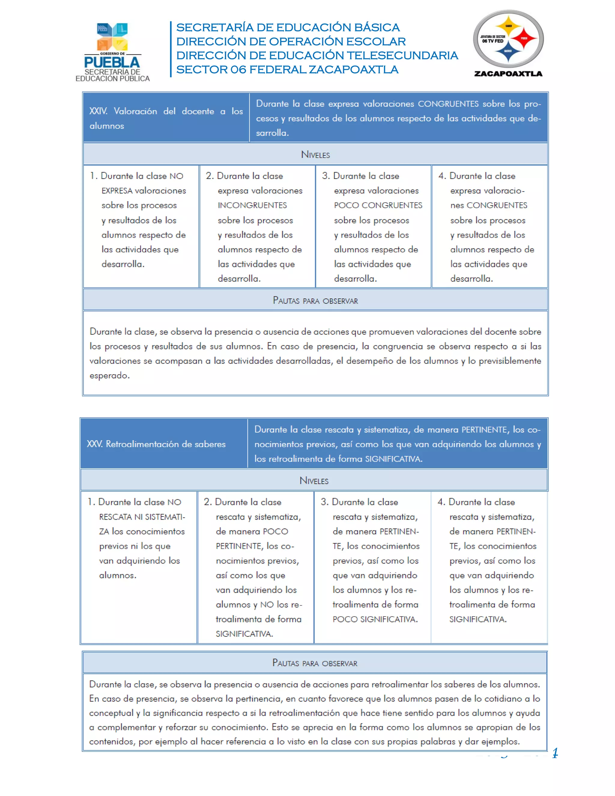 SECRETARÍA DE EDUCACIÓN BÁSICA
DIRECCIÓN DE OPERACIÓN ESCOLAR
DIRECCIÓN DE EDUCACIÓN TELESECUNDARIA
SECTOR 06 FEDERAL ZACAPOAXTLA
2013 - 2014
 