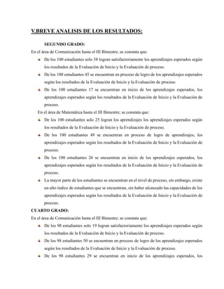 V.BREVE ANALISIS DE LOS RESULTADOS:
SEGUNDO GRADO:
En el área de Comunicación hasta el III Bimestre; se constata que:
De los 100 estudiantes solo 38 logran satisfactoriamente los aprendizajes esperados según
los resultados de la Evaluación de Inicio y la Evaluación de proceso.
De los 100 estudiantes 45 se encuentran en proceso de logro de los aprendizajes esperados
según los resultados de la Evaluación de Inicio y la Evaluación de proceso.
De los 100 estudiantes 17 se encuentran en inicio de los aprendizajes esperados, los
aprendizajes esperados según los resultados de la Evaluación de Inicio y la Evaluación de
proceso.
En el área de Matemática hasta el III Bimestre; se constata que:
De los 100 estudiantes solo 25 logran los aprendizajes los aprendizajes esperados según
los resultados de la Evaluación de Inicio y la Evaluación de proceso.
De los 100 estudiantes 49 se encuentran en proceso de logro de aprendizajes, los
aprendizajes esperados según los resultados de la Evaluación de Inicio y la Evaluación de
proceso.
De los 100 estudiantes 26 se encuentran en inicio de los aprendizajes esperados, los
aprendizajes esperados según los resultados de la Evaluación de Inicio y la Evaluación de
proceso.
La mayor parte de los estudiantes se encuentran en el nivel de proceso, sin embargo, existe
un alto índice de estudiantes que se encuentran, sin haber alcanzado las capacidades de los
aprendizajes esperados según los resultados de la Evaluación de Inicio y la Evaluación de
proceso.
CUARTO GRADO:
En el área de Comunicación hasta el III Bimestre; se constata que:
De los 98 estudiantes solo 19 logran satisfactoriamente los aprendizajes esperados según
los resultados de la Evaluación de Inicio y la Evaluación de proceso.
De los 98 estudiantes 50 se encuentran en proceso de logro de los aprendizajes esperados
según los resultados de la Evaluación de Inicio y la Evaluación de proceso.
De los 98 estudiantes 29 se encuentran en inicio de los aprendizajes esperados, los
 