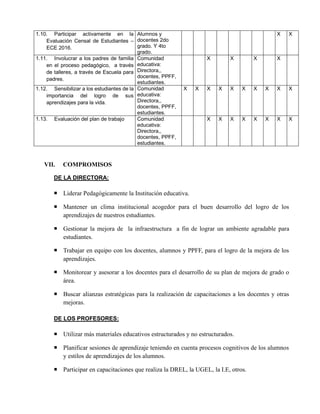 1.10. Participar activamente en la
Evaluación Censal de Estudiantes –
ECE 2016.
Alumnos y
docentes 2do
grado. Y 4to
grado.
X X
1.11. Involucrar a los padres de familia
en el proceso pedagógico, a través
de talleres, a través de Escuela para
padres.
Comunidad
educativa:
Directora,,
docentes, PPFF,
estudiantes.
X X X X
1.12. Sensibilizar a los estudiantes de la
importancia del logro de sus
aprendizajes para la vida.
Comunidad
educativa:
Directora,,
docentes, PPFF,
estudiantes.
X X X X X X X X X X
1.13. Evaluación del plan de trabajo Comunidad
educativa:
Directora,,
docentes, PPFF,
estudiantes.
X X X X X X X X
VII. COMPROMISOS
DE LA DIRECTORA:
 Liderar Pedagógicamente la Institución educativa.
 Mantener un clima institucional acogedor para el buen desarrollo del logro de los
aprendizajes de nuestros estudiantes.
 Gestionar la mejora de la infraestructura a fin de lograr un ambiente agradable para
estudiantes.
 Trabajar en equipo con los docentes, alumnos y PPFF, para el logro de la mejora de los
aprendizajes.
 Monitorear y asesorar a los docentes para el desarrollo de su plan de mejora de grado o
área.
 Buscar alianzas estratégicas para la realización de capacitaciones a los docentes y otras
mejoras.
DE LOS PROFESORES:
 Utilizar más materiales educativos estructurados y no estructurados.
 Planificar sesiones de aprendizaje teniendo en cuenta procesos cognitivos de los alumnos
y estilos de aprendizajes de los alumnos.
 Participar en capacitaciones que realiza la DREL, la UGEL, la I.E, otros.
 