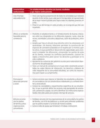 Cuadro No. 3. Procesos y componentes de las áreas de gestión institucional

      Área de gestión       Proceso           ...