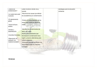 -¿Qué es la
contaminación?
-La madre tierra está
muriendo.
-El calentamiento
global.
-Venta de fauna
exótica.
-Erosión y
desertificación.
-Incendios forestales.
-Elaboración de
vestuario con
material reciclable.
cuidar el entorno donde vive y
estudia.
-Reconoce las causas que afectan
los ecosistemas por contaminación.
-Predice el comportamiento de los
seres vivos cuando se afecta su
medio.
-Identifica los contaminantes del
agua, aire, suelo.
Asumir comportamientos que
favorezcan la conservación de la
región y propone alternativas para
evitar su deterioro.
-Promueve acciones que llevan a la
comunidad a evitar los insendios
forestales.
estrategias para la educación
ambiental.
TÉCNICAS
 