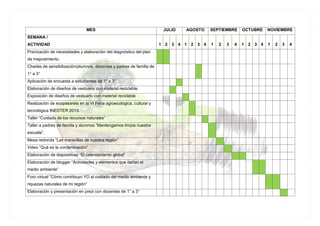 MES JULIO AGOSTO SEPTIEMBRE OCTUBRE NOVIEMBRE
SEMANA /
ACTIVIDAD 1 2 3 4 1 2 3 4 1 2 3 4 1 2 3 4 1 2 3 4
Priorización de necesidades y elaboración del diagnóstico del plan
de mejoramiento.
Charlas de sensibilización(alumnos, docentes y padres de familia de
1° a 3°
Aplicación de encuesta a estudiantes de 1° a 3°
Elaboración de diseños de vestuario con material reciclable.
Exposición de diseños de vestuario con material reciclable
Realización de ecopasarela en la VI Feria agroecológica, cultural y
tecnológica INEDTER 2013.
Taller “Cuidado de los recursos naturales”
Taller a padres de familia y alumnos “Mantengamos limpia nuestra
escuela”.
Mesa redonda “Las maravillas de nuestra región”
Video “Qué es la contaminación”
Elaboración de diapositivas “El calentamiento global”
Elaboración de blogger ”Actividades y elementos que dañan el
medio ambiente”
Foro virtual ”Cómo contribuyo YO al cuidado del medio ambiente y
riquezas naturales de mi región”
Elaboración y presentación en prezi con docentes de 1° a 3°
 