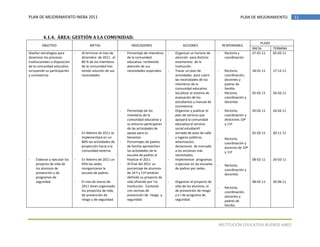 Plan de mejoramiento 2011