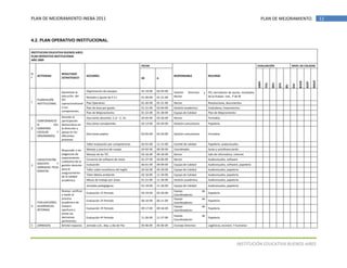 Plan de mejoramiento 2011
