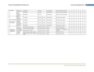 Plan de mejoramiento 2011