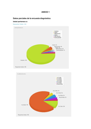 ANEXO 1


Datos parciales de la encuesta diagnóstica.
Usted pertenece a:
Respuestas Totales: 436
 