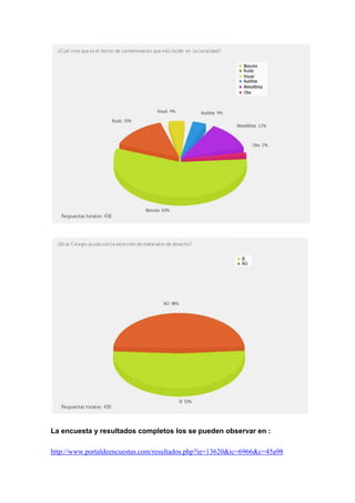 La encuesta y resultados completos los se pueden observar en :

http://www.portaldeencuestas.com/resultados.php?ie=13620&ic=6966&c=45a98
 