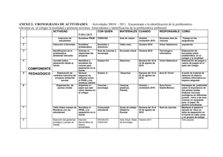 ANEXO 2. CRONOGRAMA DE ACTIVIDADES. Actividades 20010 - 2011 . Encaminado a la identificación de la problemática
relevante en el colegio la localidad y primeras acciones. Antecedentes e identificación de la problemática ambiental
                      ACTIVIDAD                                     CON QUIEN            MATERIALES CUANDO                     RESPONSABLE COMO
                                                 PARA QUE
  1                        Inducción de          Socializar PRAE    CIENCIAS             Aula de clases     Octubre            Docentes área de    Trabajo en las
                            estudiantes                                                                     noviembre 2010     ciencias           asignaturas
  2                   Inducción a Docentes       Socializar         Docentes y           Video vean.        Octubre 2010       Víctor Salamanca   exposición
                                                 problemática       directivos
  3                   Identificación de la       Orientar la        Área de ciencias y   Encuesta virtual   Octubre 2010       Tecnología e       Elaboración de
                      problemática               objetividad del    tecnología                                                 informática        encuestas sobre
                      ambiental relevante        proyecto                                                                                         problemática en el
                                                                                                                                                  colegio y la localidad
  4                   Jornada lúdica .           Identificar y      Grados 6-8           Desechos           Semana del 18 al   Víctor Salamanca   Elaboración de juegos y
                      separación desde la        socializar los                                             22 de agosto de                       casino de juegos en el
                      fuente                     colores para                                               2010                                  patio del colegio
      COMPONENTE                                 separacion en la
                                                 fuente
  5   PEDAGÓGICO           Elaboración de        Generar            Grados 9             Desechos           Semana del 18 al   Aura R. Ferrer     A partir de material de
                       cartelera inductiva del   espacios de                                                22 de agosto de                       desecho se elabora
                        proyecto ambiental       reflexión sobre                                            2010                                  cartelera informativa en
                               escolar           el PRAE y los                                                                                    espacio asignado
                                                 residuos sólidos
  6                      Organización de         Organizar el       Ciencias .,          Canecas            Octubre –          Aura Ferrer        Estrategia de publicidad
                          puntos verdes          papel que sale     tecnología           plasticas,         noviembre 2010     Gladis Moreno      sobre la importancia de
                                                 como residuo en                         Plantas                                                  los puntos verdes.
                                                 el colegio                                                                                       Elaborar rincones
                                                                                                                                                  ecológicos en diferentes
                                                                                                                                                  puntos , cerca a las aula,
                                                                                                                                                  Colocar un recipiente
                                                                                                                                                  para el papel. De
                                                                                                                                                  archivo únicamente
  7                   Taller Sobre manejo de Socializar el          Comunidad            Guías de trabajo   Semana del 18 al   Área de ciencias   Mediante el gobierno
                      Residuos con los       PRAE, y la             estudiantil          Gobierno           22 de agosto de                       escolar se hace un
                      estudiantes            separación en la                            Escolar            2010                                  taller de separación en
                                             fuente                                                                                               la fuente en cada curso
                                                                                                                                                  y en grupos de trabajo
  8                   Selección del gobiernos    Elección           SOCIALES-            Aula virtual. Salas Febrero 2011                         Voto popular
                      ecológico y grupos de      democrática de     CIENCIAS             de tecnología
                      trabajo                    lideres
                                                 ambientales
 