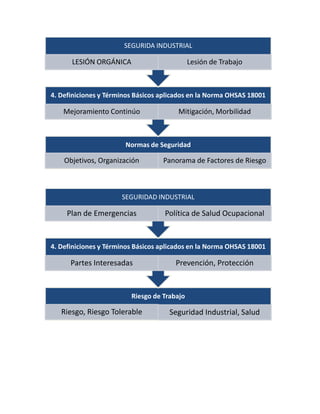 Plan de mejoramiento de so