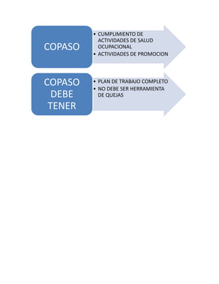 Plan de mejoramiento de so