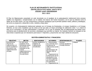 PLAN DE MEJORAMIENTO INSTITUCIONAL
CENTRO EDUCATIVO RURAL SANTA RITA
CÓDIGO DANE 205038000099
2011-2013
El Plan de Mejoramiento presentado en este documento es el resultado de la autoevaluación institucional como proceso
analítico de diagnóstico, complementado con el análisis del entorno del Centro Educativo y en lo que se entiende como el
deber ser de este mismo, con sus compromisos y principios axiológicos que le permiten plantear metas, políticas y estrategias;
así como su proyección y desarrollo a corto, mediano y largo plazo.
De acuerdo a la Autoevaluación Institucional realizada por el Consejo de Estudiantes, el consejo Académico y el Consejo
Directivo, se tuvo como resultados que las áreas en las que hubo un mayor porcentaje de calificación entre 1 y 2, fueron el
área de la comunidad y el área administrativa y financiera. Por lo que el presente Plan de Mejoramiento las tendrá como
prioritarias para el planteamiento de acciones y estrategias que permitan su mejoría. No obstante, también se trabajará en las
otras áreas e aspectos que son necesarios para buscar ir mejorando y proporcionar una mejor calidad de educación.
GESTIÓN ADMINISTRATIVA Y FINANCIERA
OBJETIVO METAS INDICADORES ACCIONES RESPONSABLES PLAZOS
Estructurar los
informes de
calificaciones y el
archivo académico
de acuerdo a las
reglamentaciones
actuales.
El 100% de la
papelería de los
estudiantes estará
de acuerdo a lo
estipulado en las
nuevas
reglamentaciones y
los formatos de
Escuela Nueva.
Archivo académico y
boletines de
calificaciones
actualizados.
 Estructuración
de un formato único
de informes de
calificaciones acorde
con los
planteamientos del
Decreto 1290 de
2009.
 Organización de
la información de los
estudiantes en los
formatos sugeridos
por el programa de
Escuela Nueva.
 Organización de
Docente.
Consejo Académico.
Consejo Directivo.
6 Meses
 