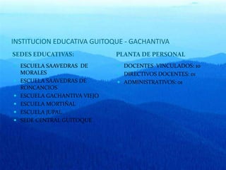 INSTITUCION EDUCATIVA GUITOQUE - GACHANTIVA SEDES EDUCATIVAS: PLANTA DE PERSONAL ESCUELA SAAVEDRAS  DE MORALES ESCUELA SAAVEDRAS DE RONCANCIOS ESCUELA GACHANTIVA VIEJO ESCUELA MORTIÑAL ESCUELA JUPAL SEDE CENTRAL GUITOQUE DOCENTES  VINCULADOS: 10 DIRECTIVOS DOCENTES: 01 ADMINISTRATIVOS: 01 
