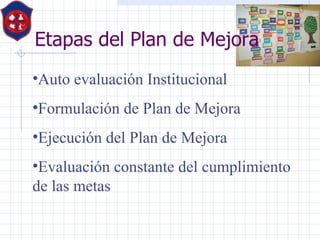 Etapas del Plan de Mejora  Auto evaluación Institucional  Formulación de Plan de Mejora  Ejecución del Plan de Mejora Evaluación constante del cumplimiento de las metas  