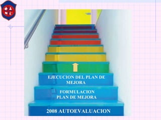 2008 AUTOEVALUACION FORMULACION PLAN DE MEJORA  EJECUCION DEL PLAN DE   MEJORA  