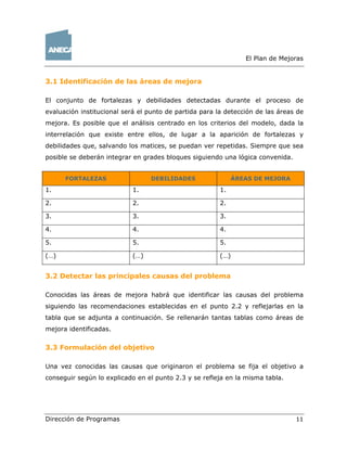 El Plan de Mejoras 
3.1 Identificación de las áreas de mejora 
El conjunto de fortalezas y debilidades detectadas durante el proceso de 
evaluación institucional será el punto de partida para la detección de las áreas de 
mejora. Es posible que el análisis centrado en los criterios del modelo, dada la 
interrelación que existe entre ellos, de lugar a la aparición de fortalezas y 
debilidades que, salvando los matices, se puedan ver repetidas. Siempre que sea 
posible se deberán integrar en grades bloques siguiendo una lógica convenida. 
FORTALEZAS DEBILIDADES ÁREAS DE MEJORA 
1. 1. 1. 
2. 2. 2. 
3. 3. 3. 
4. 4. 4. 
5. 5. 5. 
(…) (…) (…) 
3.2 Detectar las principales causas del problema 
Conocidas las áreas de mejora habrá que identificar las causas del problema 
siguiendo las recomendaciones establecidas en el punto 2.2 y reflejarlas en la 
tabla que se adjunta a continuación. Se rellenarán tantas tablas como áreas de 
mejora identificadas. 
3.3 Formulación del objetivo 
Una vez conocidas las causas que originaron el problema se fija el objetivo a 
conseguir según lo explicado en el punto 2.3 y se refleja en la misma tabla. 
Dirección de Programas 11 
 