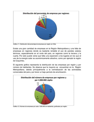 Existe una gran cantidad de empresas en la Región Metropolitana y una falta de
empresas en regiones donde es bastante rentable el uso de paneles solares
térmicos, especialmente en el norte del país, en regiones como la tercera y la
cuarta. Por esto puede verse que falta una expansión a los lugares en los que el
uso de la energía solar es económicamente atractivo, como por ejemplo la región
de Coquimbo.

El siguiente gráfico representa la distribución de las empresas por región y por
número de habitantes. Se observa que la mayoría se encuentran en la Región
Metropolitana, debido principalmente a la centralización de las actividades
comerciales del país y por tener un bajo período de amortización.
 