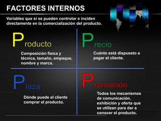 LOGO 
FACTORES INTERNOS 
Variables que si se pueden controlar e inciden 
directamente en la comercialización del producto. 
Composición física y 
técnica, tamaño, empaque, 
nombre y marca. 
Cuánto está dispuesto a 
pagar el cliente. 
Dónde puede el cliente 
comprar el producto. 
Todos los mecanismos 
de comunicación, 
exhibición y oferta que 
se utilizan para dar a 
conocer el producto. 
 