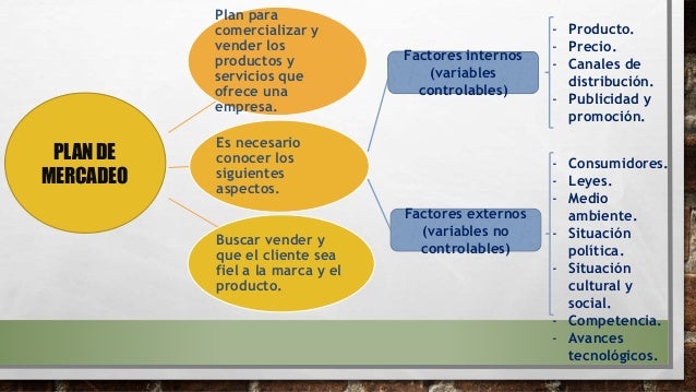 Example of mini marketing plan image