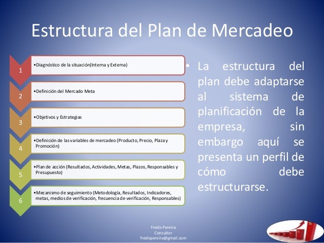 Plan de Mercadeo