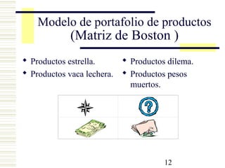 12
Modelo de portafolio de productos
(Matriz de Boston )
 Productos estrella.
 Productos vaca lechera.
 Productos dilema.
 Productos pesos
muertos.
 