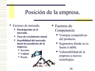 16
Posición de la empresa.
 Factores de mercado.
 Participación en el
mercado.
 Tasa de crecimiento anual.
 Sensibilidad del mercado
hacia los productos de la
empresa.
 Servicio.
 Calidad.
 Precio.
 Factores de
Competencia
 Ventajas competitivas
del producto.
 Segmentos donde se es
fuerte ó débil.
 Vulnerabilidad de la
empresa a nuevas
tecnologías.
 