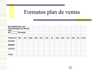 32
Formatos plan de ventas
MSK MARKETING LTDA
PLAN NACIONAL DE VENTAS
AÑO_________
EN ________ DE PESOS
PRODUCTO ENE FEB MAR ABR MAY JUN JUL AGO SEP OCT NOV DIC TOTAL
AAAAAA
BBBBBB
CCCCCC
TOTAL
 